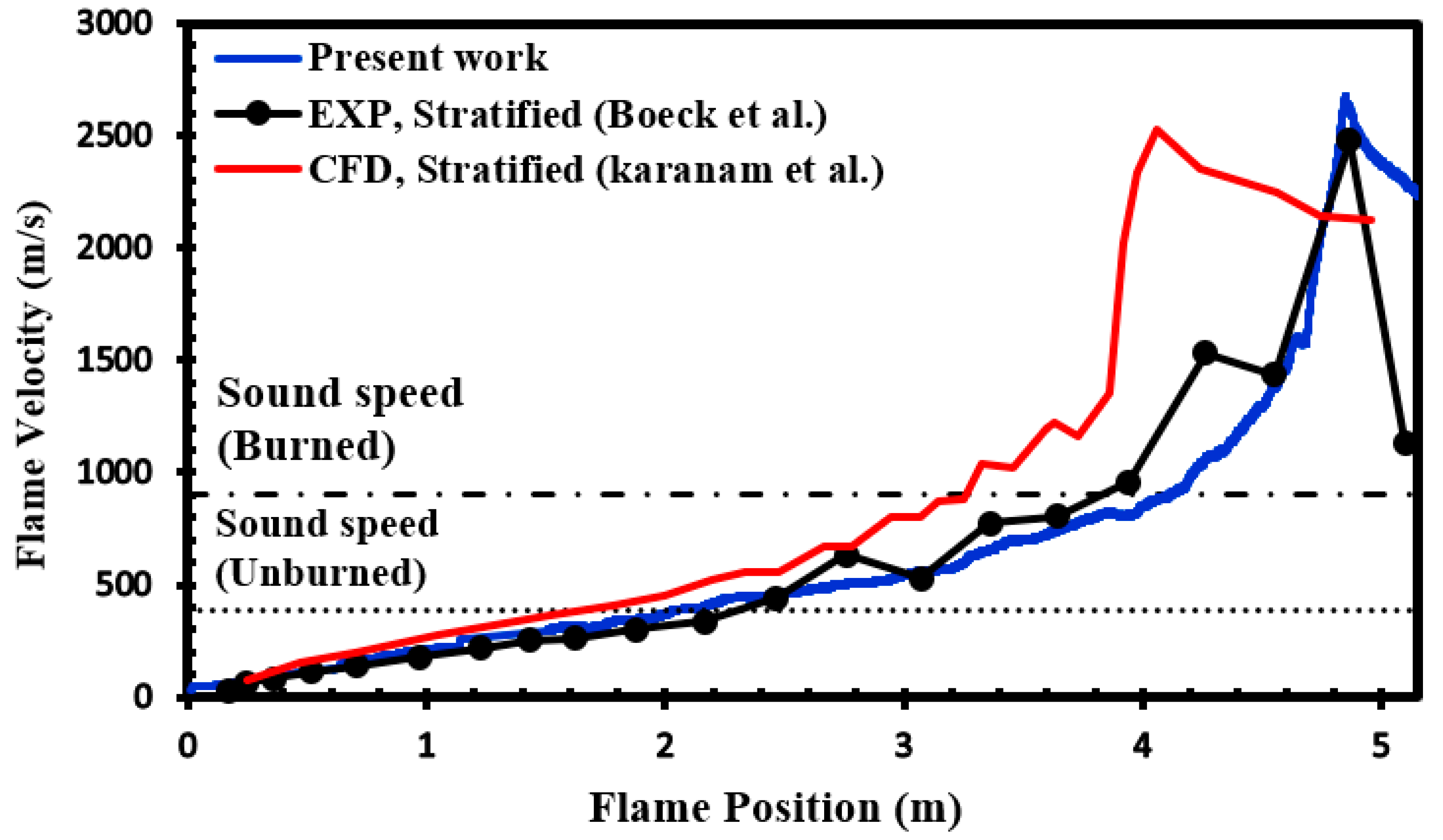 Energies 15 08726 g006 Energies 15 08726 g006