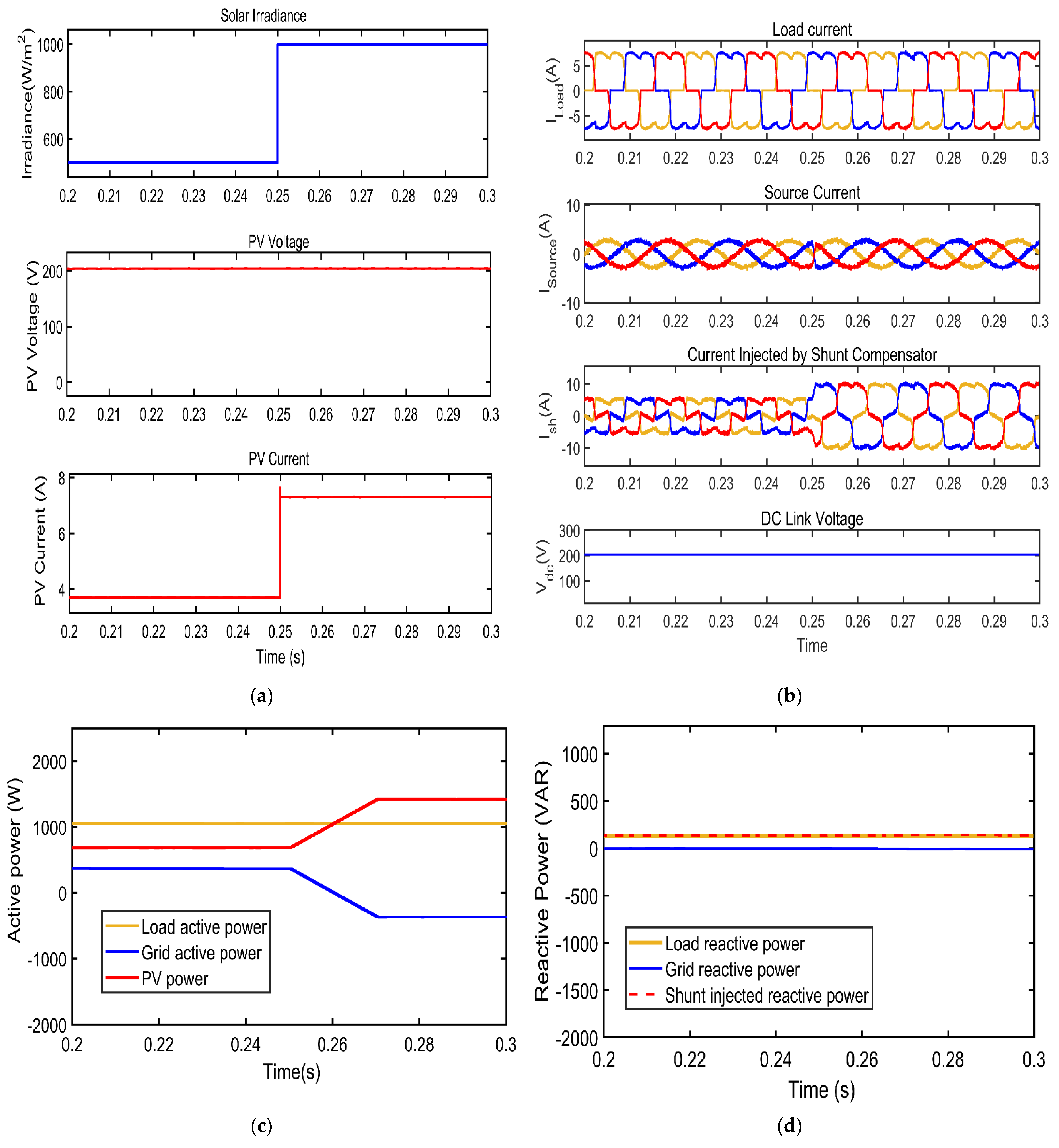 Energies 15 08727 g005a