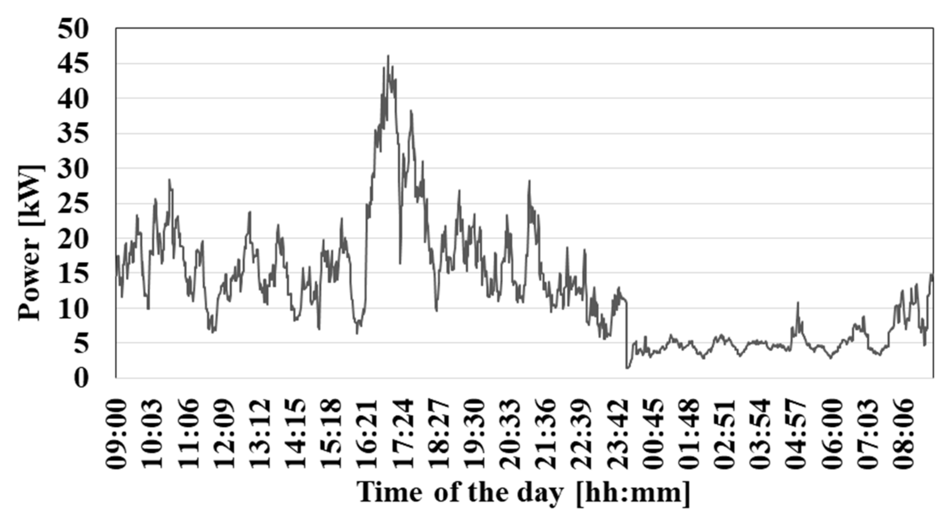 Energies 15 08729 g003