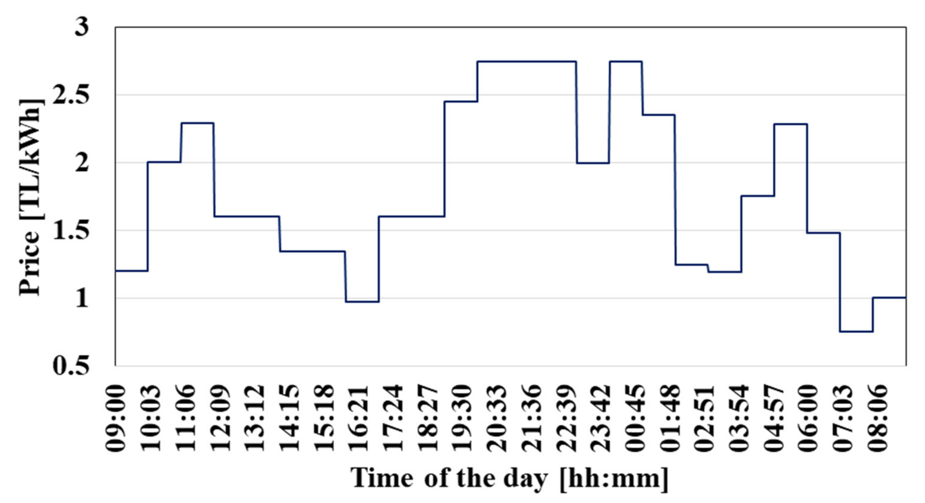 Energies 15 08729 g004