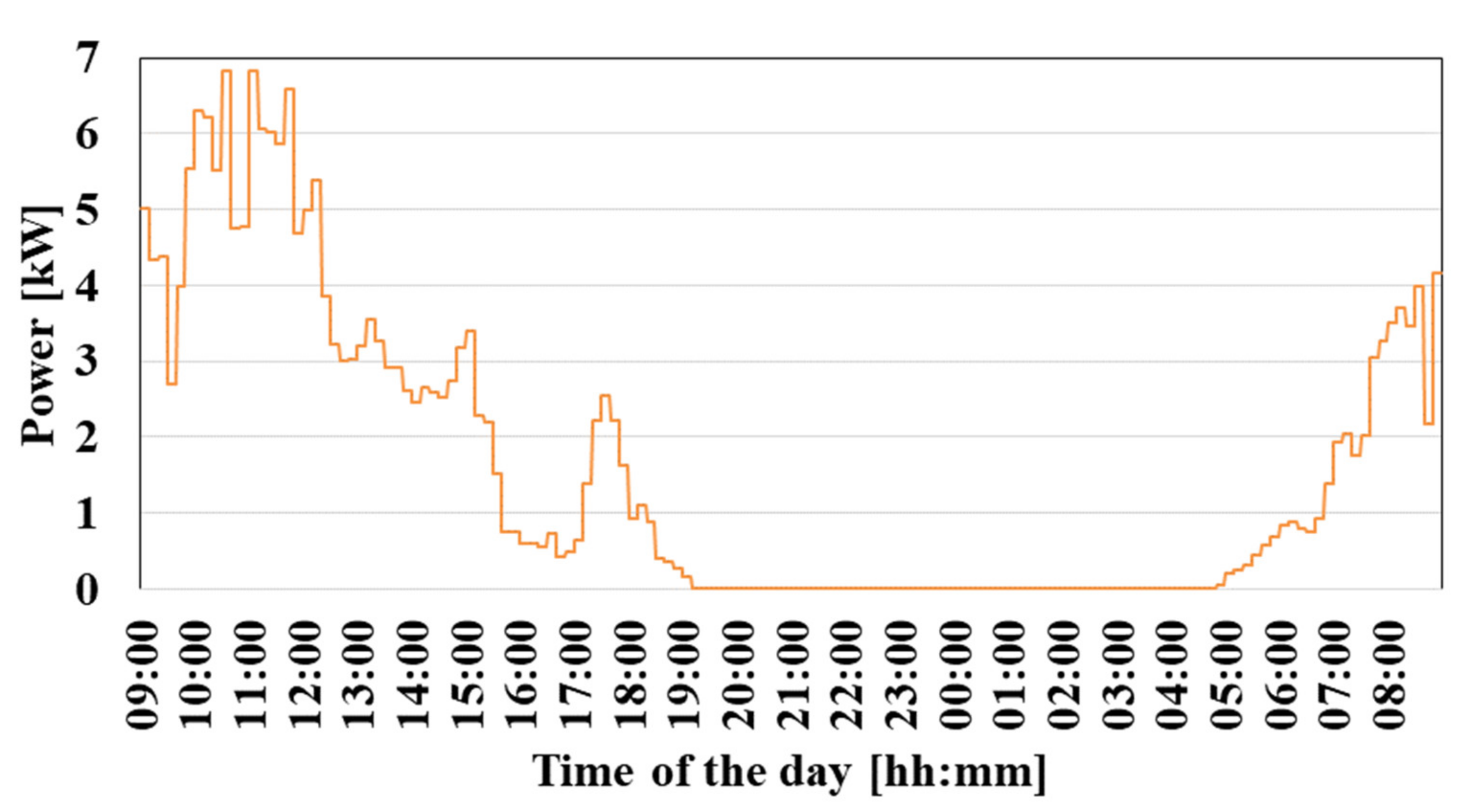 Energies 15 08729 g005