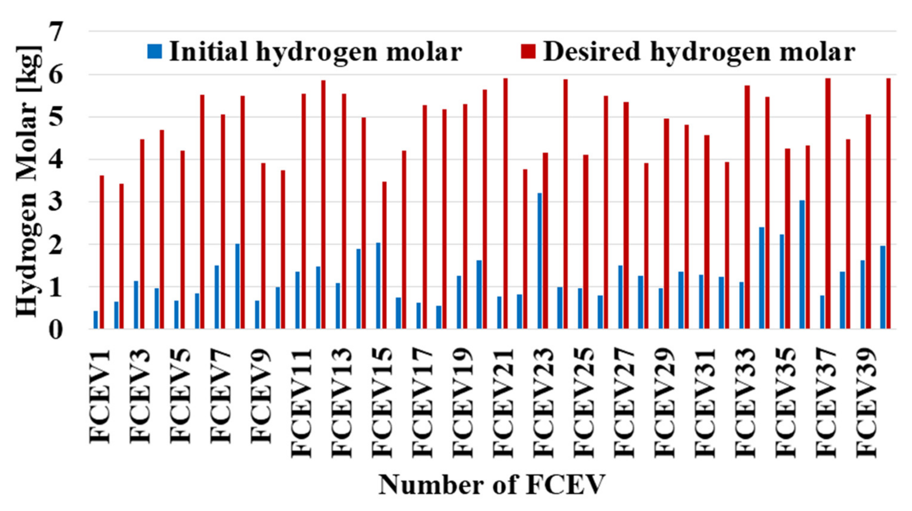 Energies 15 08729 g006