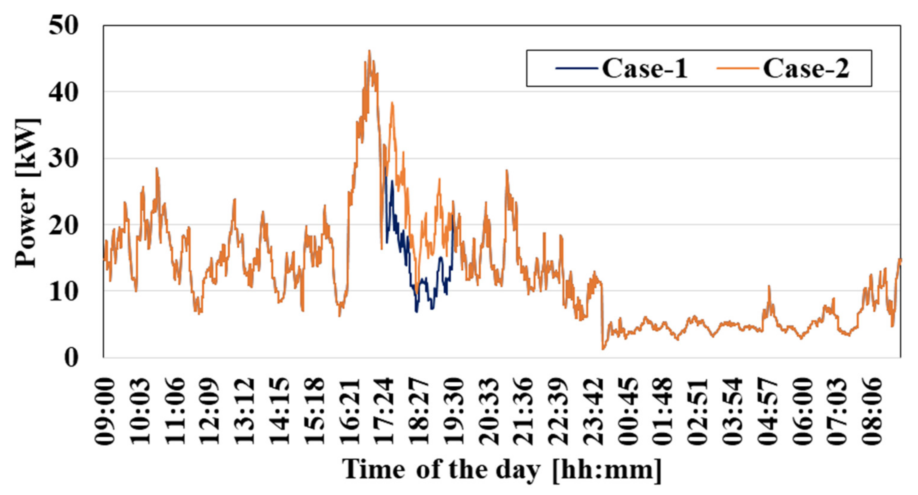 Energies 15 08729 g007