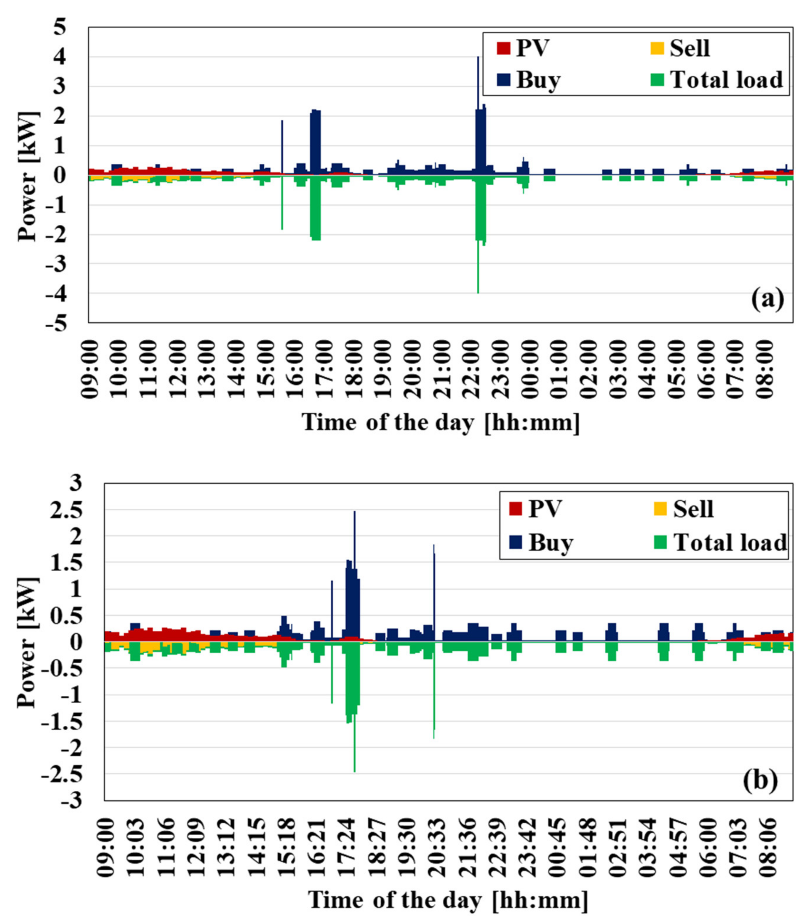 Energies 15 08729 g008