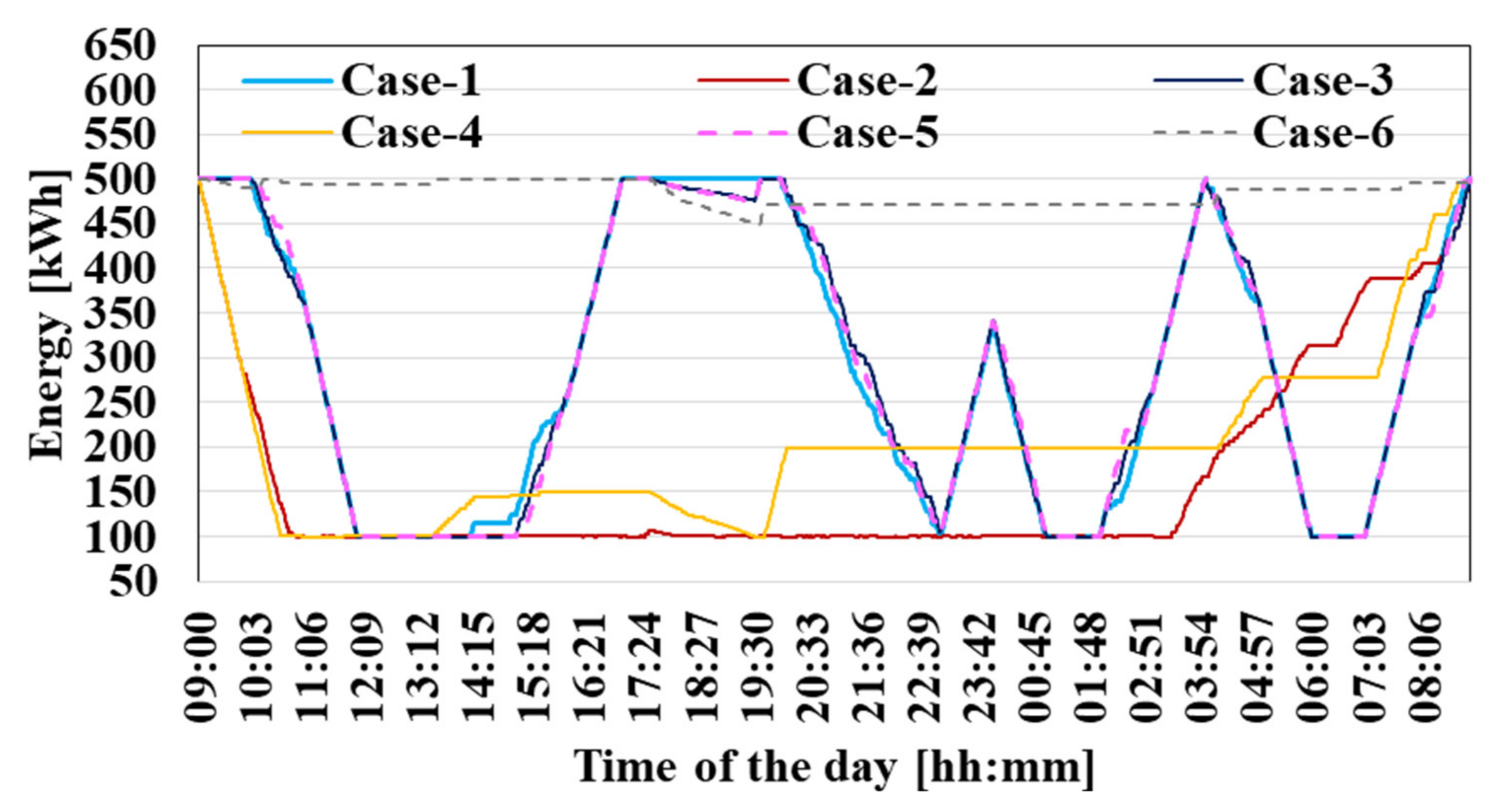Energies 15 08729 g009