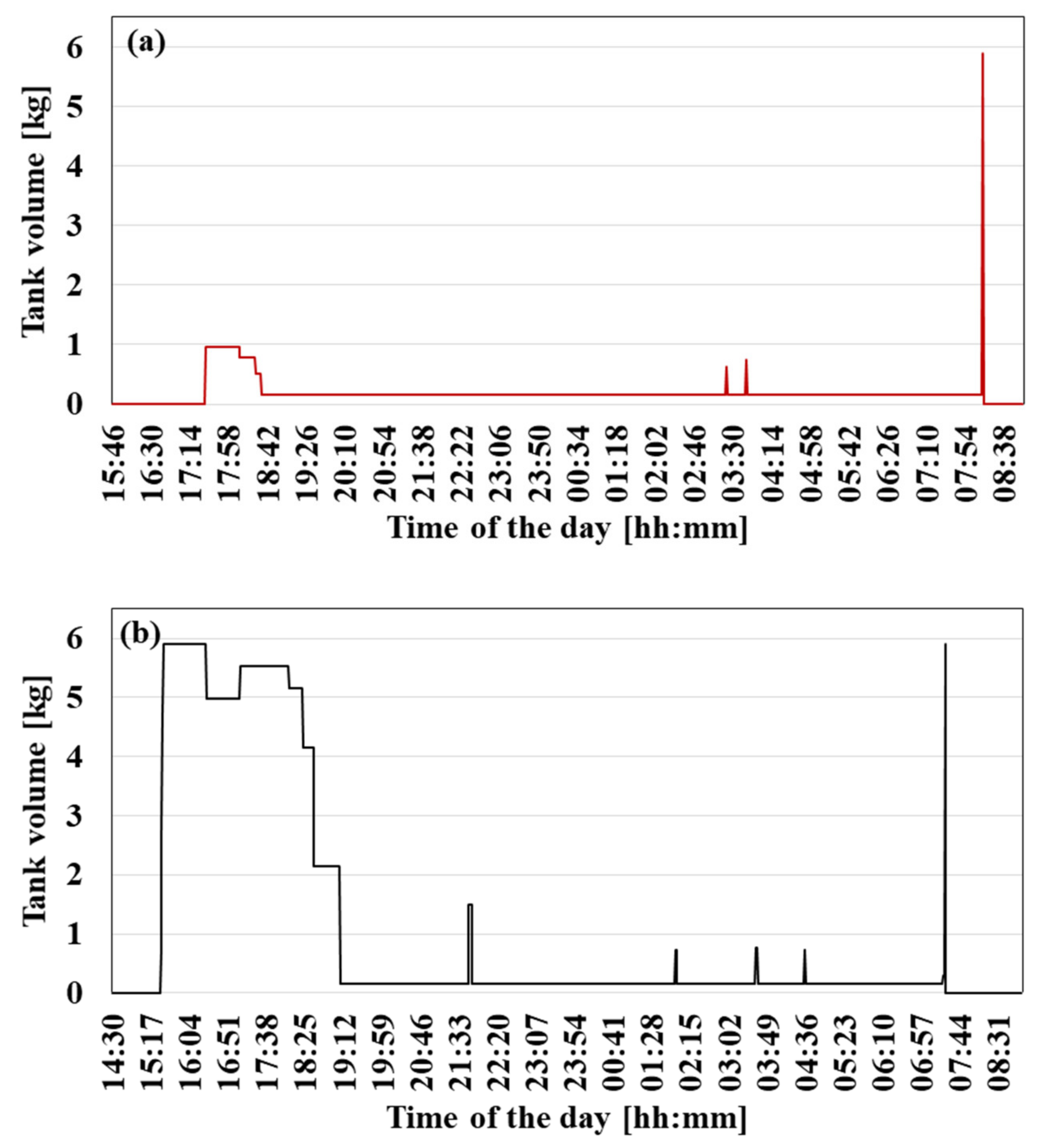 Energies 15 08729 g012