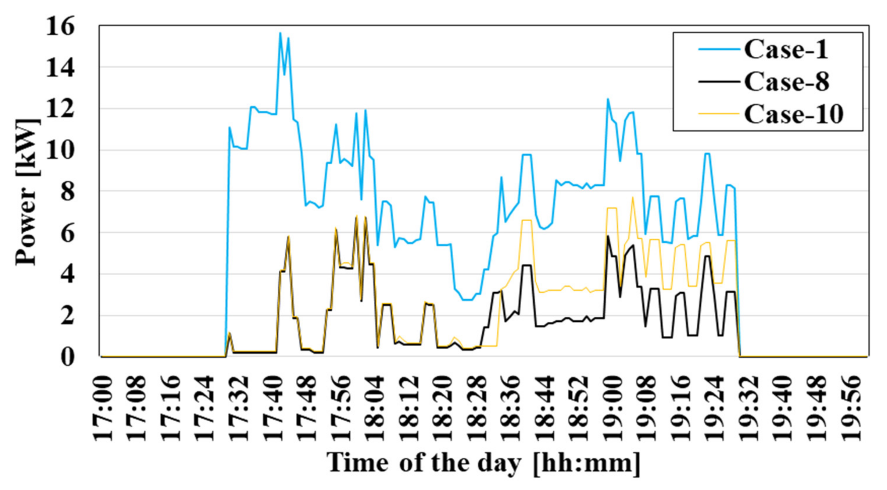 Energies 15 08729 g013