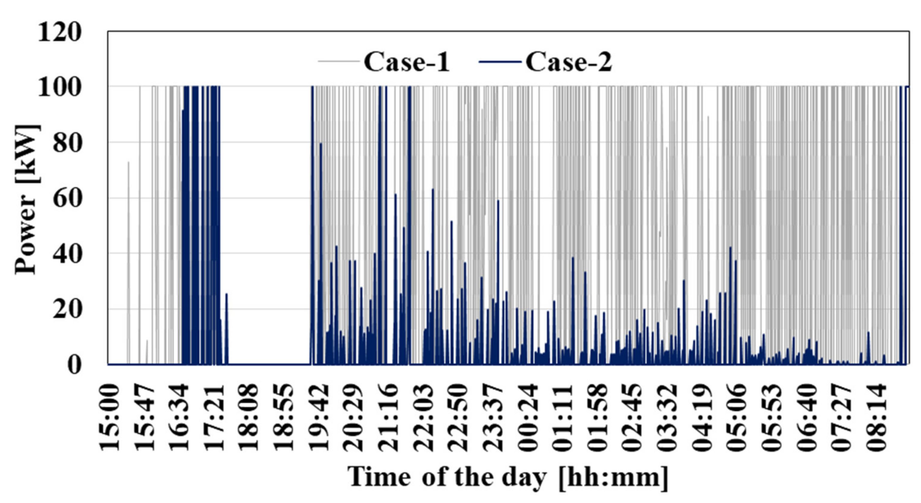 Energies 15 08729 g014