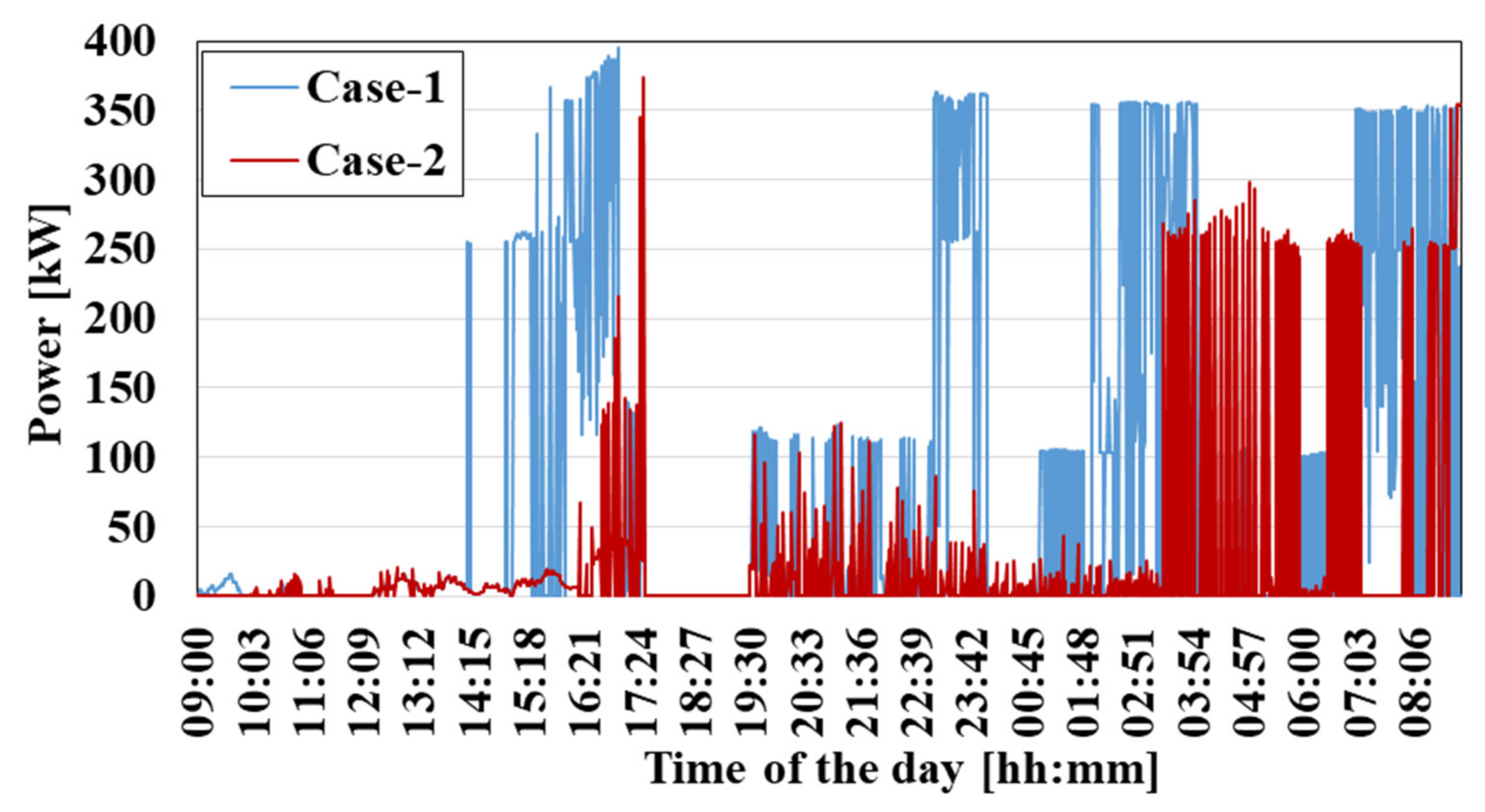Energies 15 08729 g015