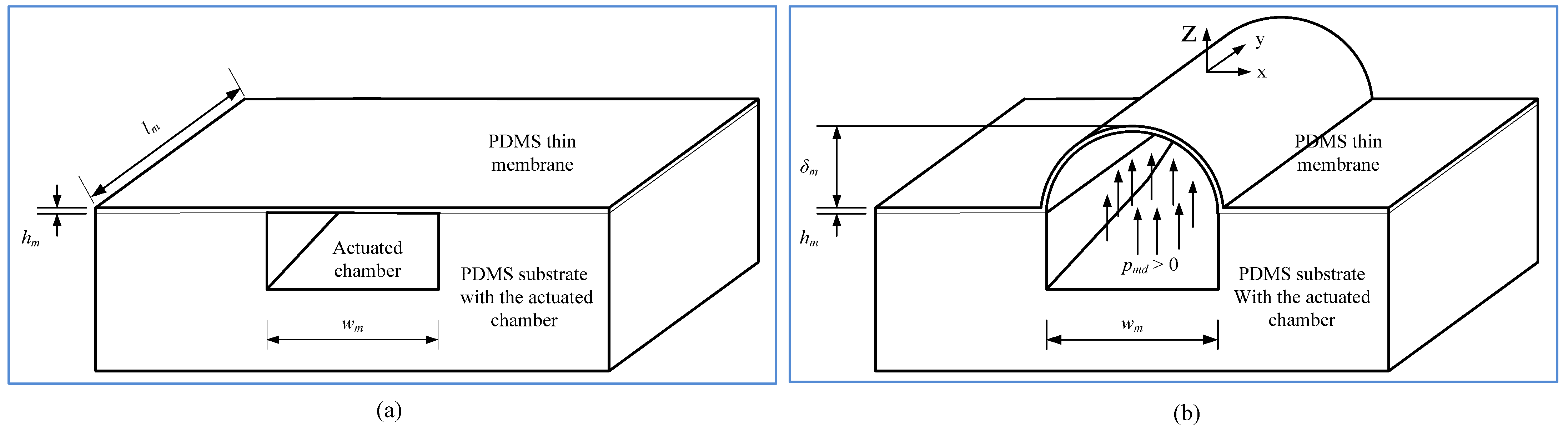 Energies 15 08731 g002
