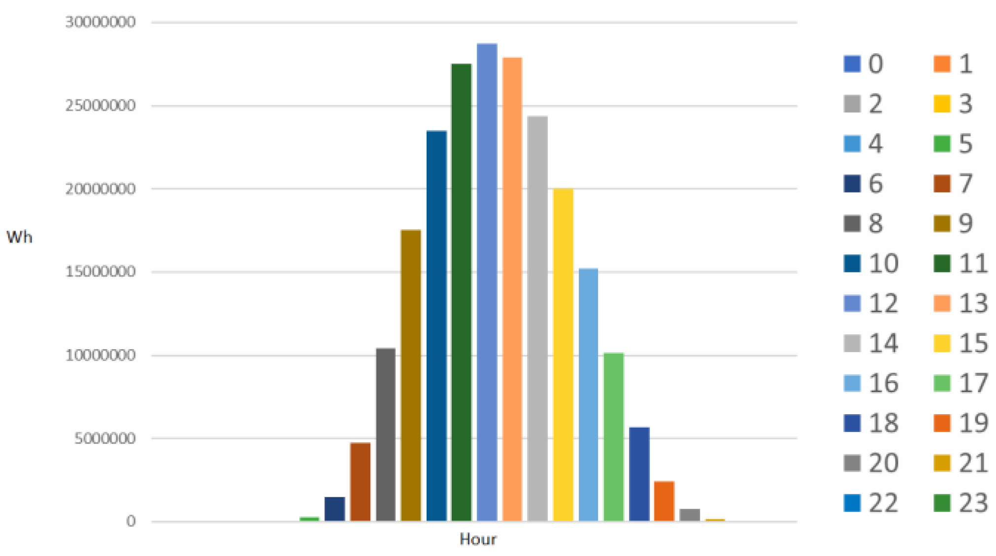 Energies | Free Full-Text | Photovoltaic Energy Production Forecasting ...