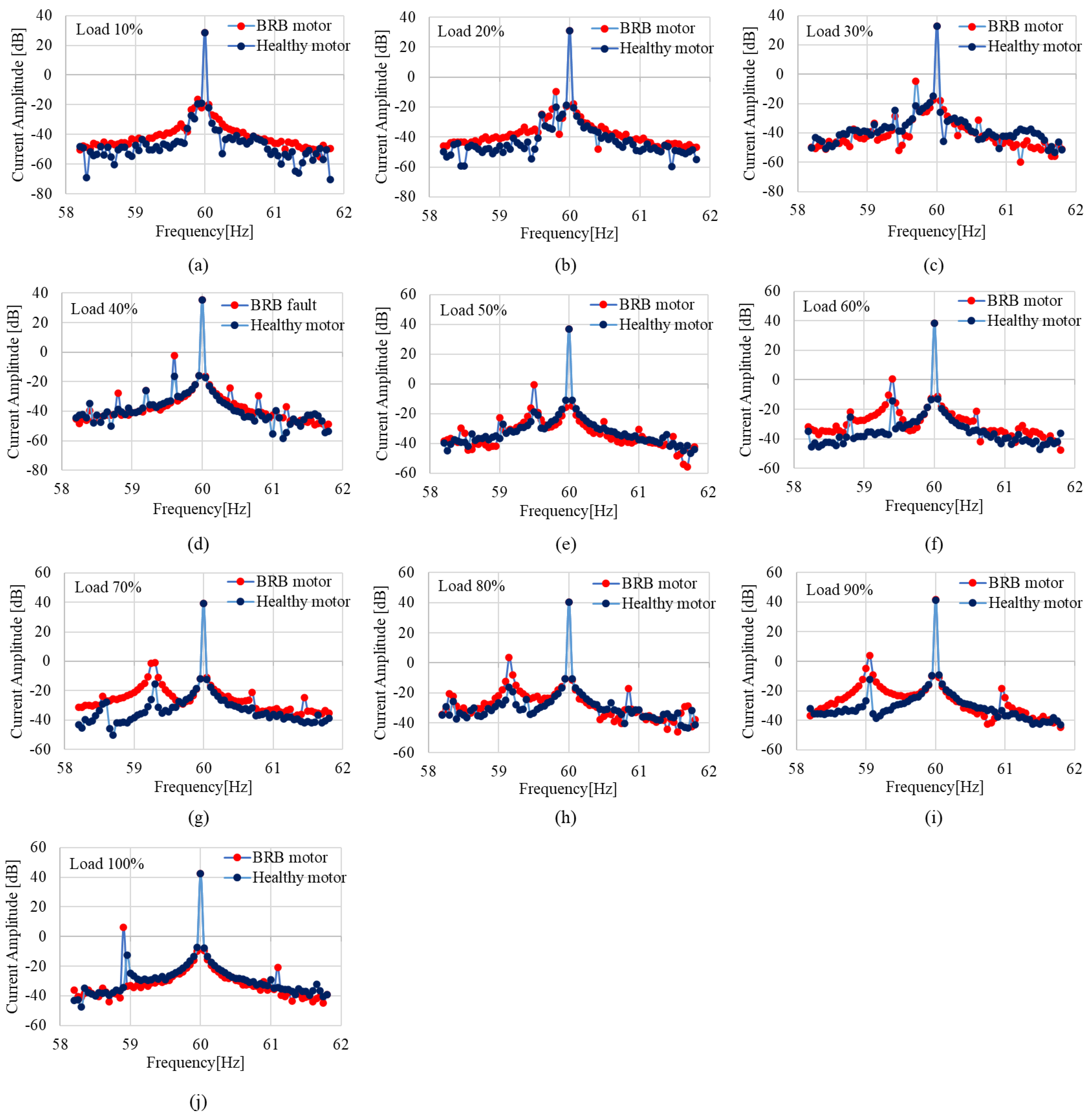 Energies 15 08735 g004