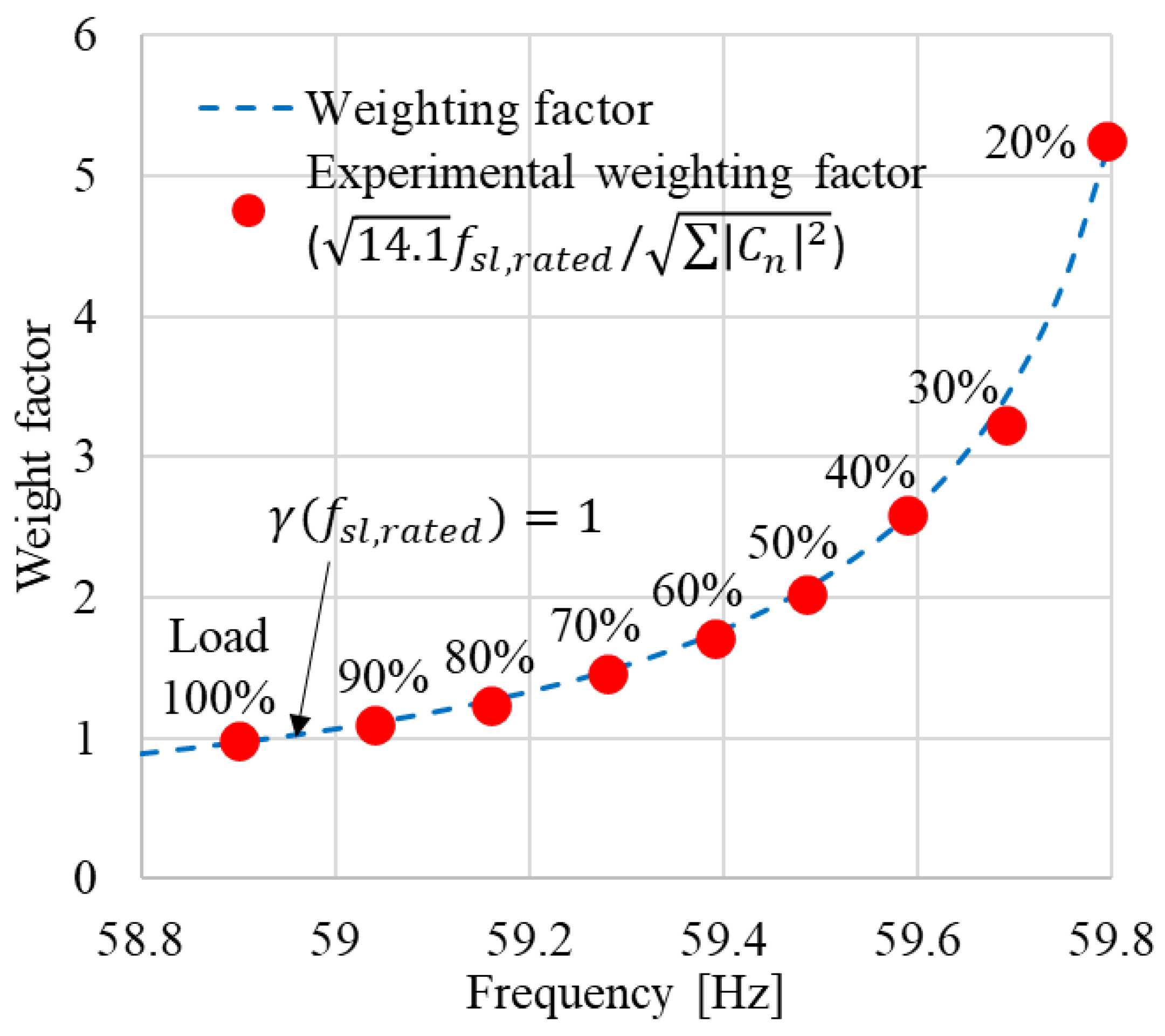 Energies 15 08735 g008
