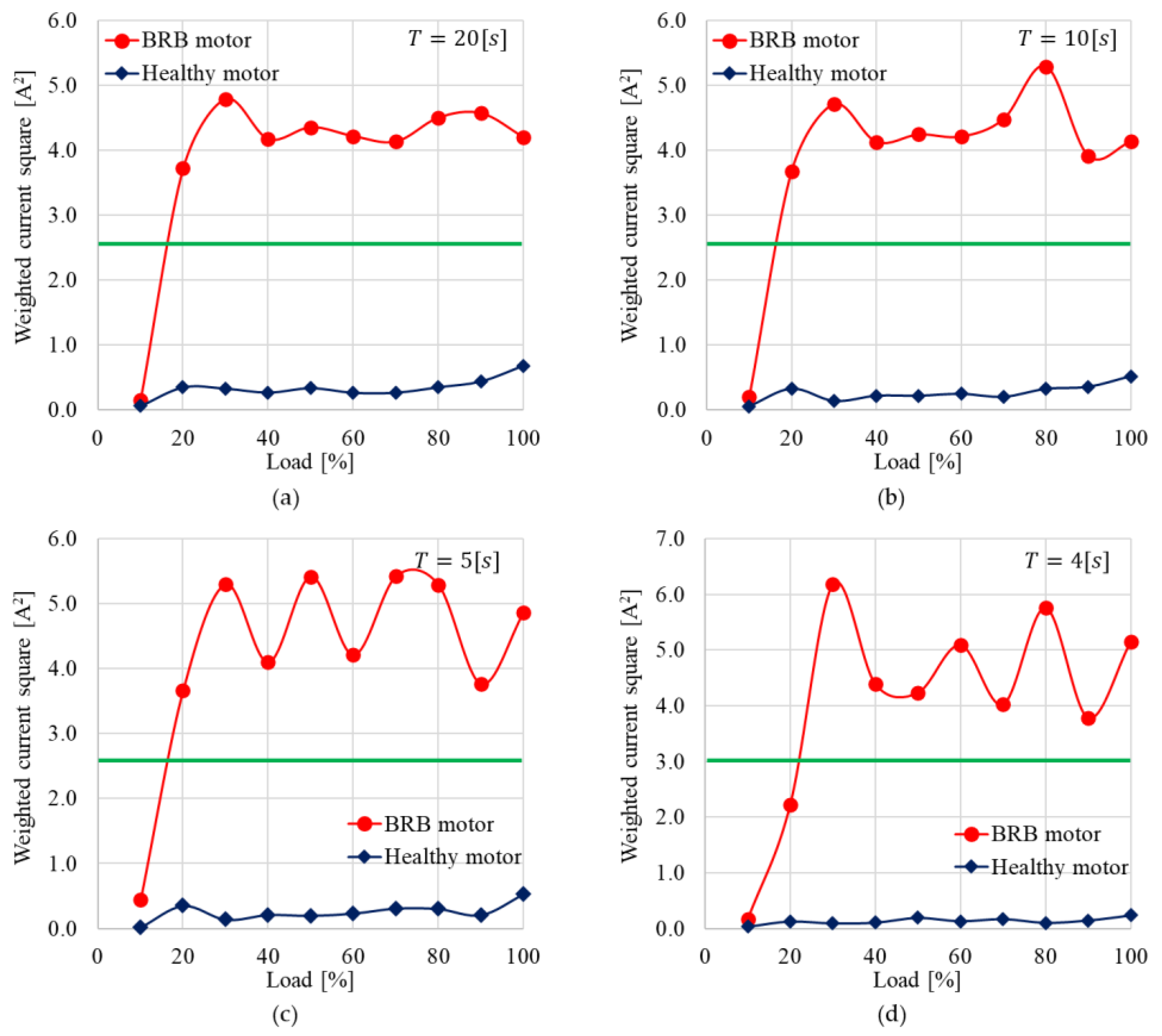 Energies 15 08735 g009