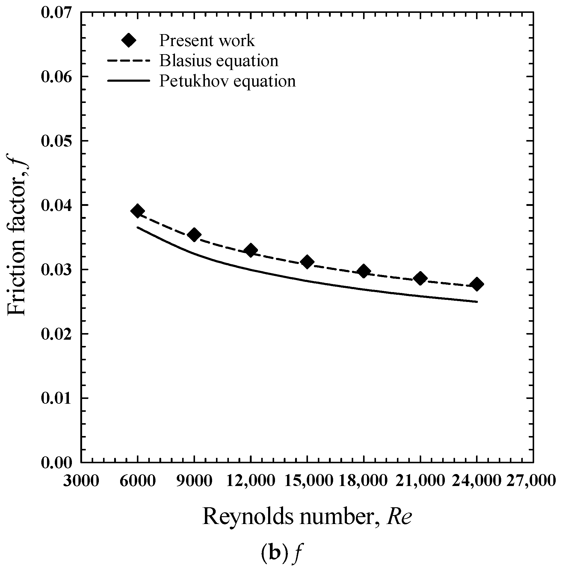 Energies 15 08736 g003b