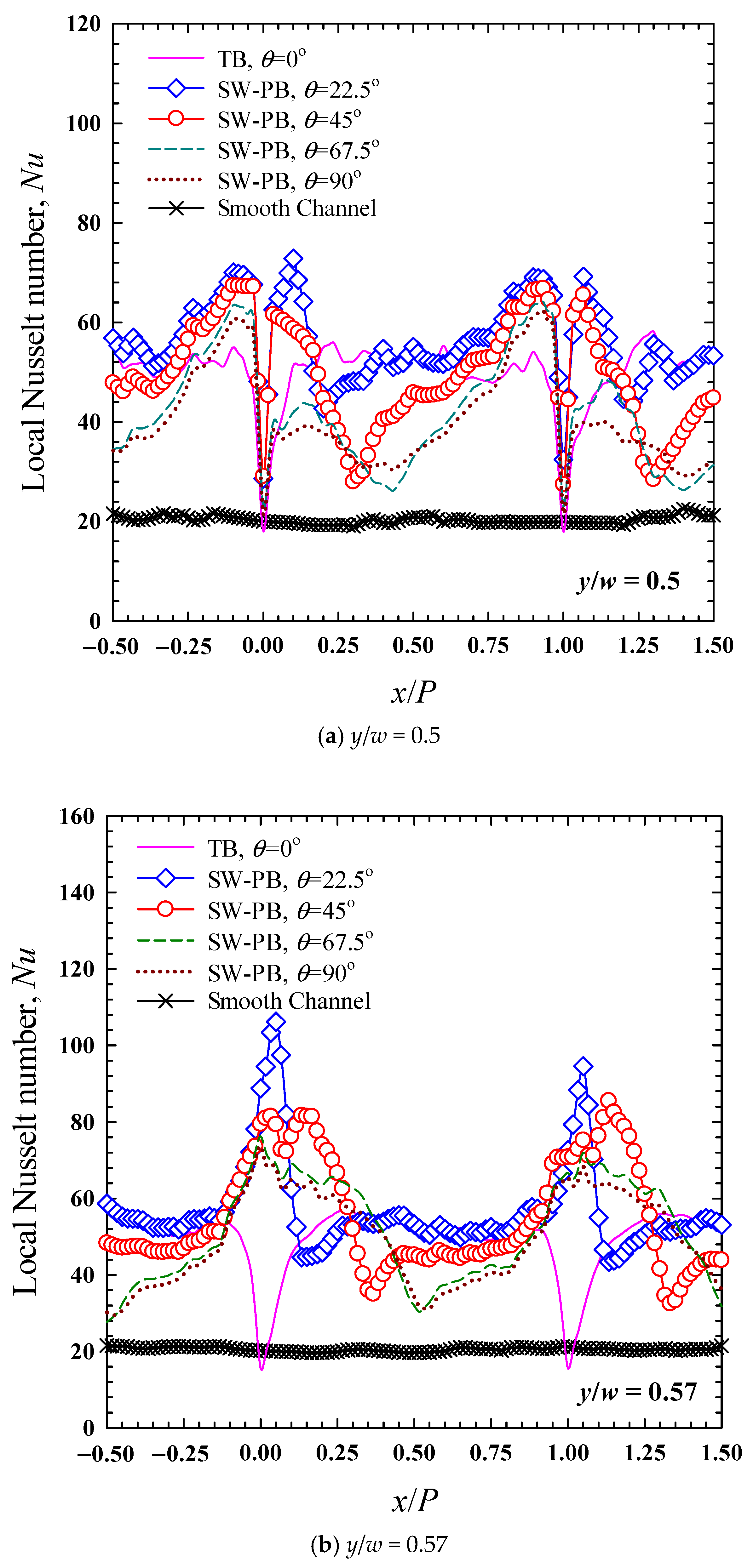 Energies 15 08736 g005a