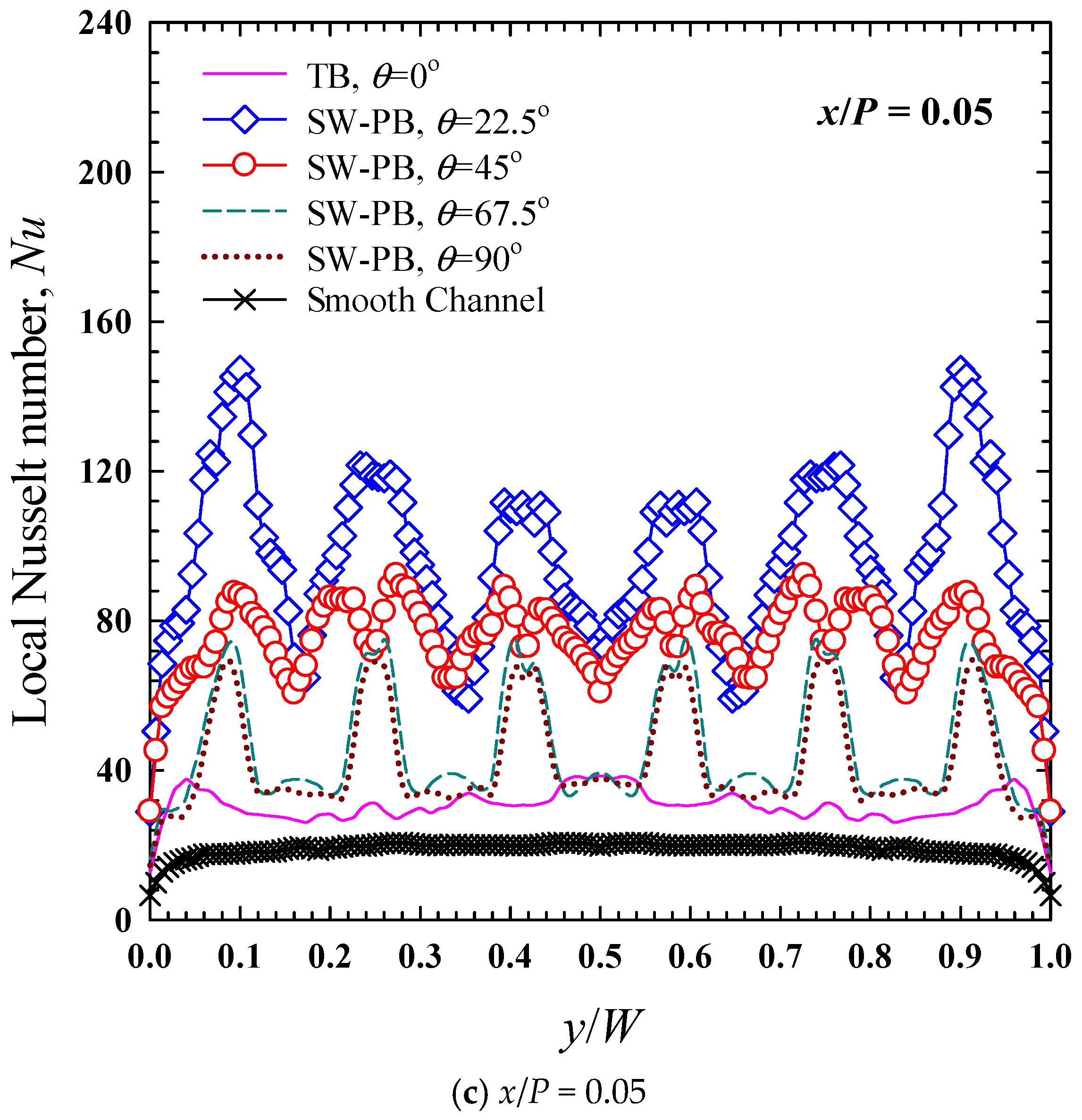 Energies 15 08736 g005b