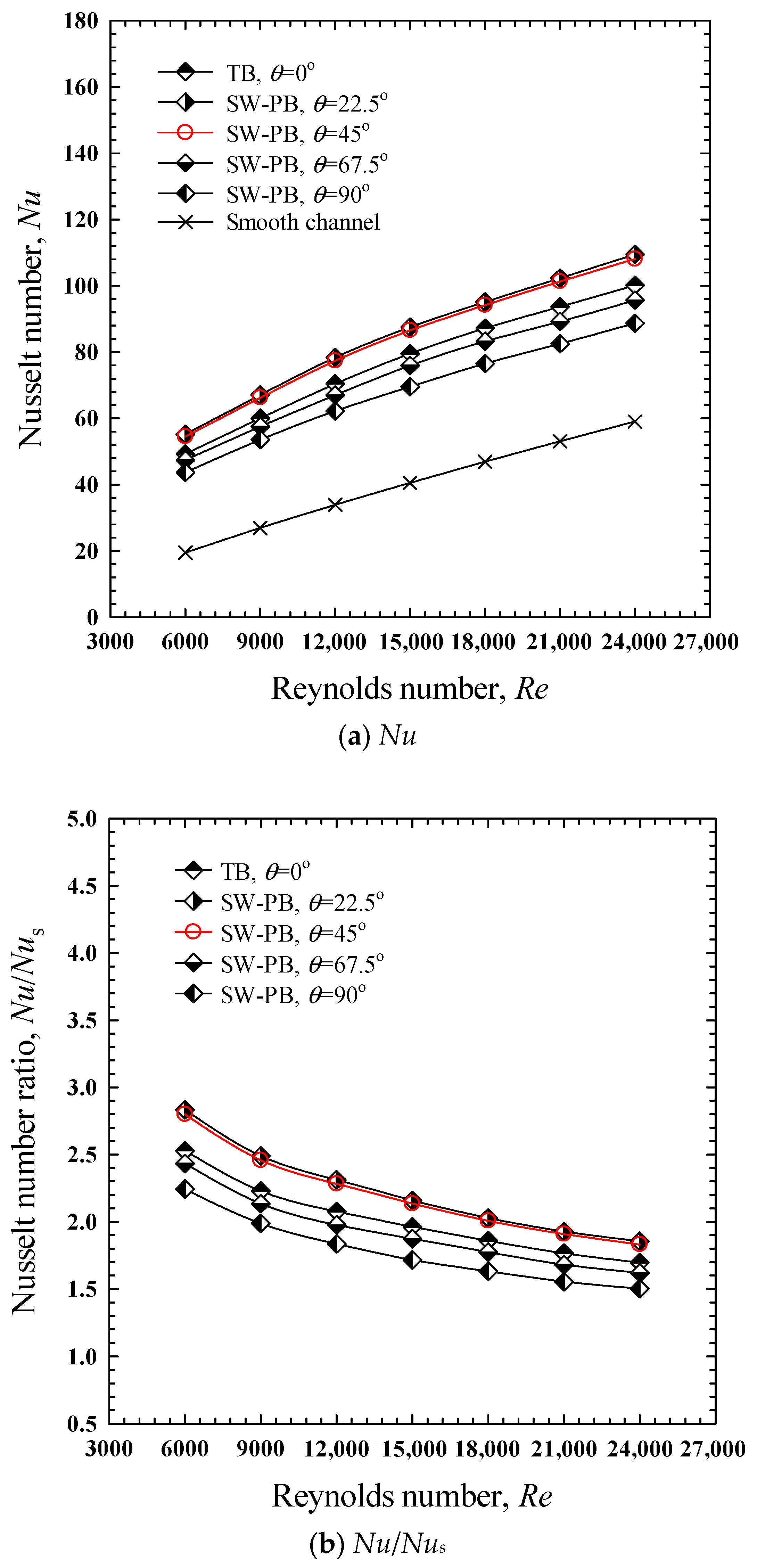 Energies 15 08736 g006