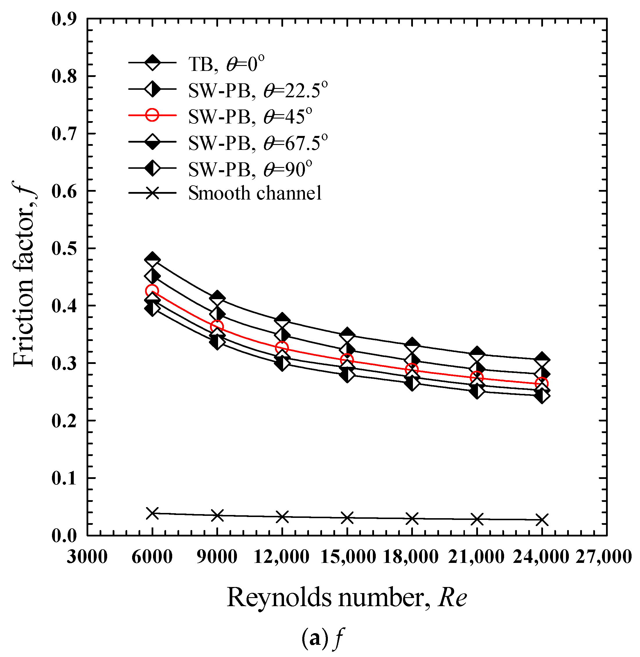 Energies 15 08736 g007a