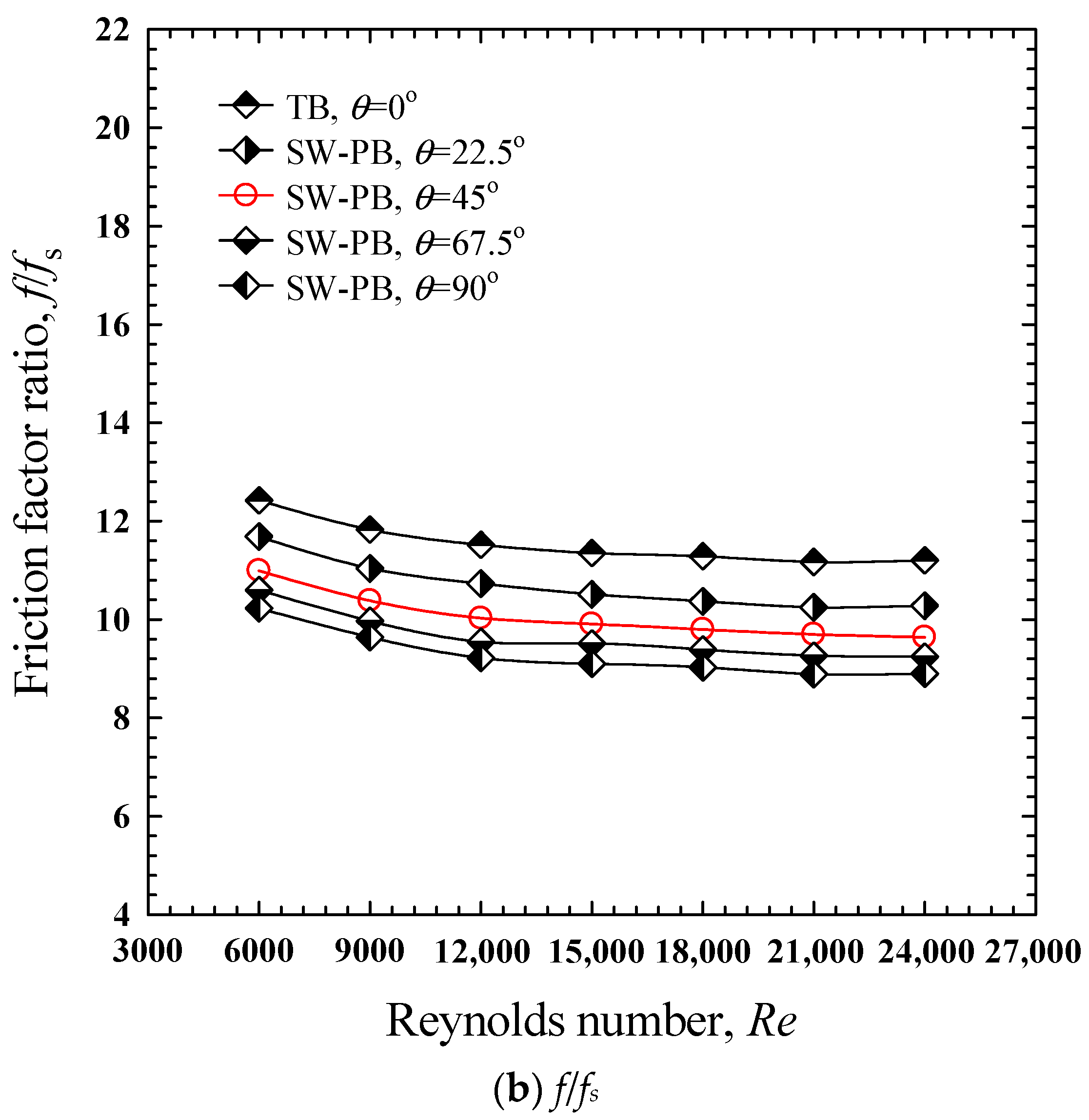 Energies 15 08736 g007b