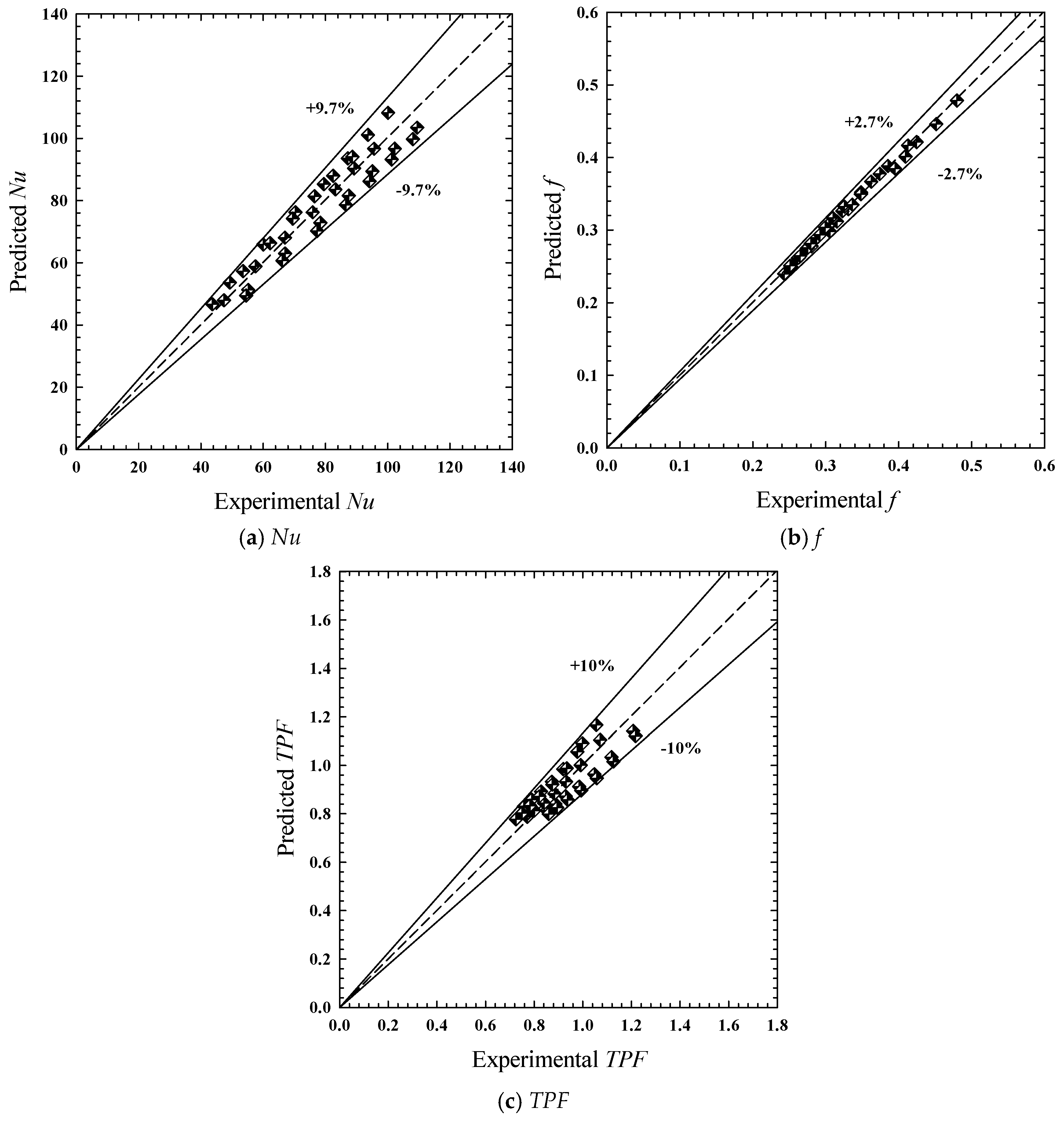 Energies 15 08736 g010