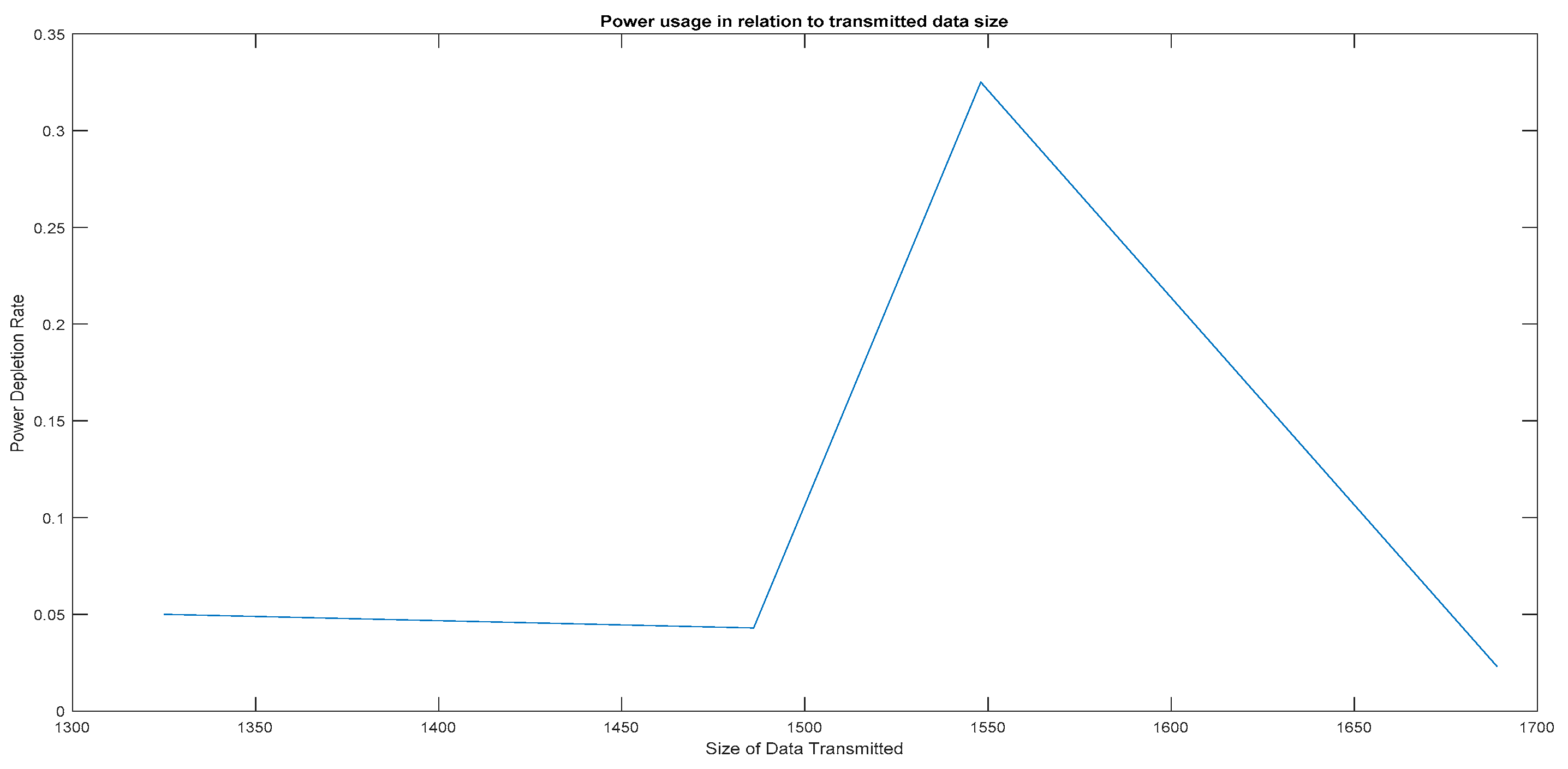 Energies 15 08738 g005
