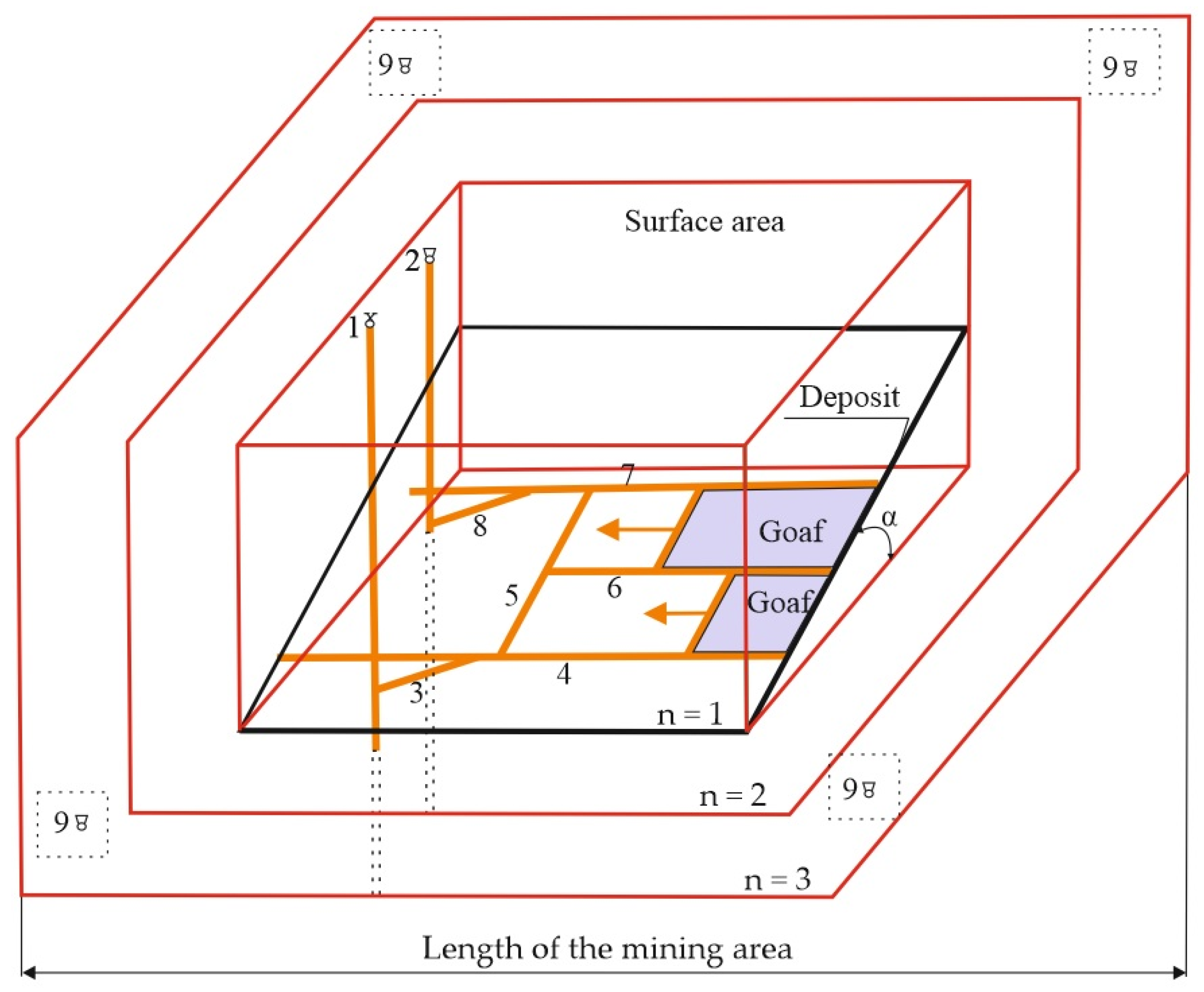 Energies 15 08740 g001 Energies 15 08740 g001