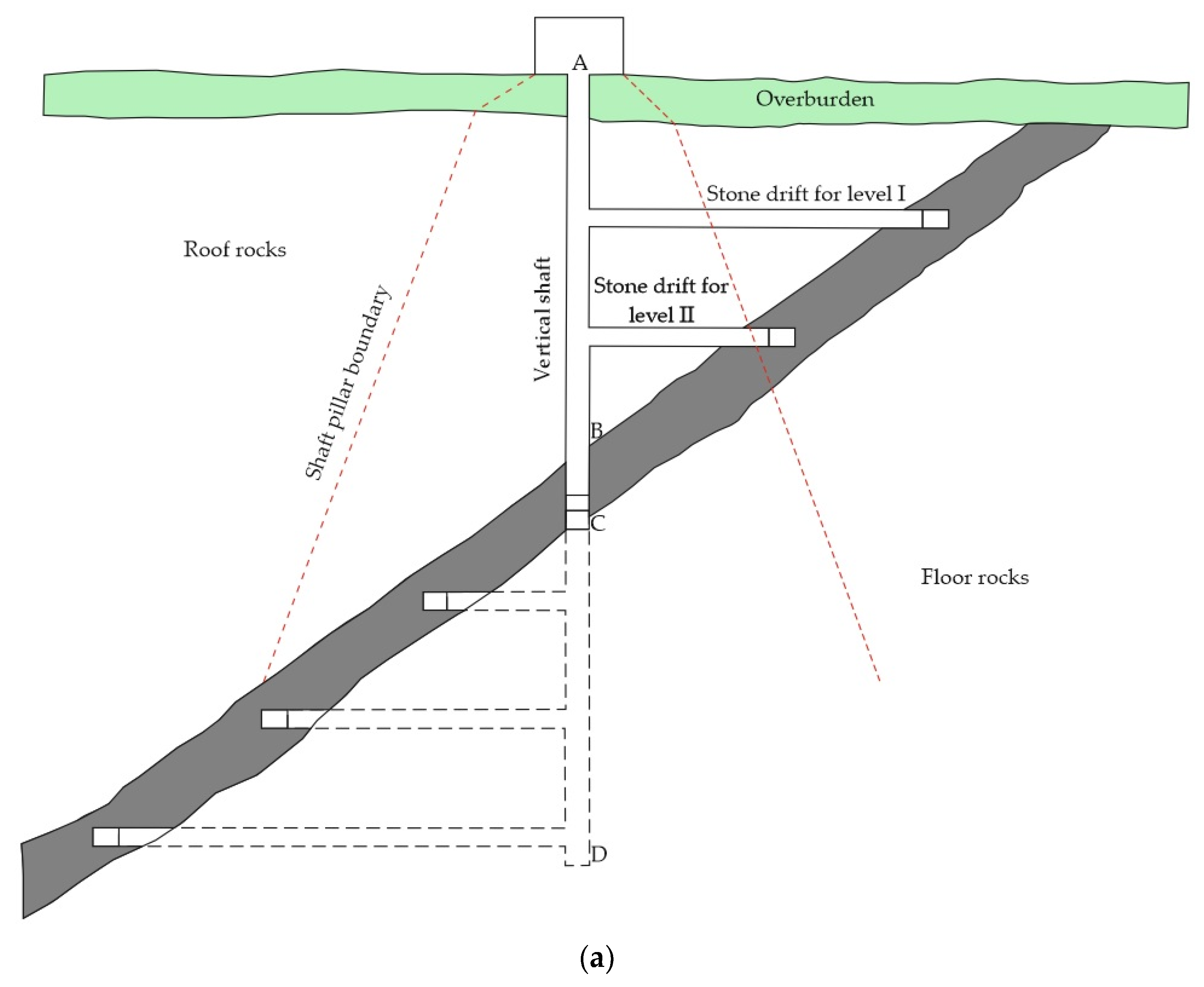 Energies 15 08740 g004a Energies 15 08740 g004a