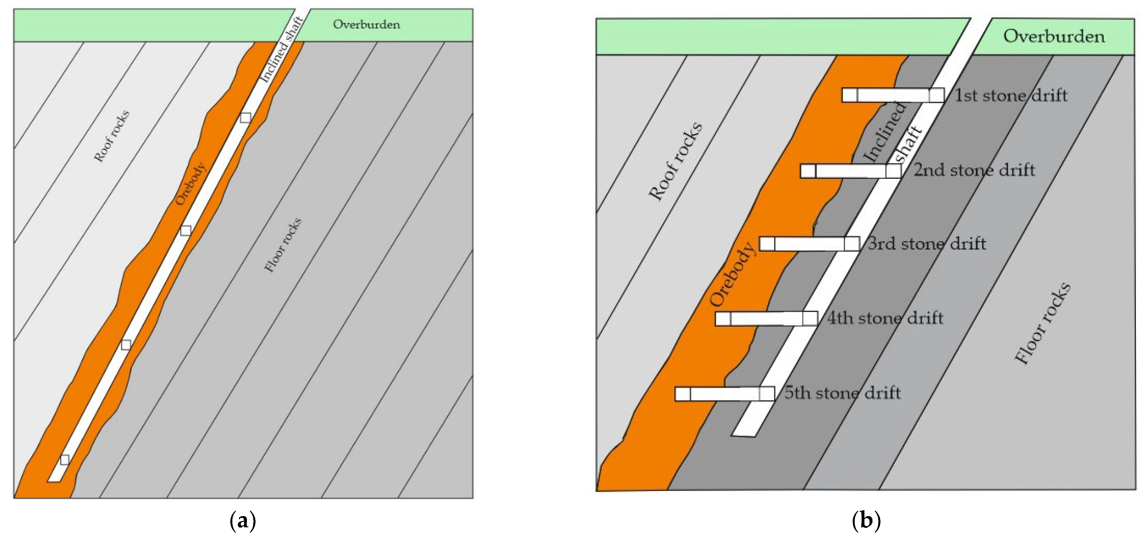 Energies 15 08740 g005 Energies 15 08740 g005