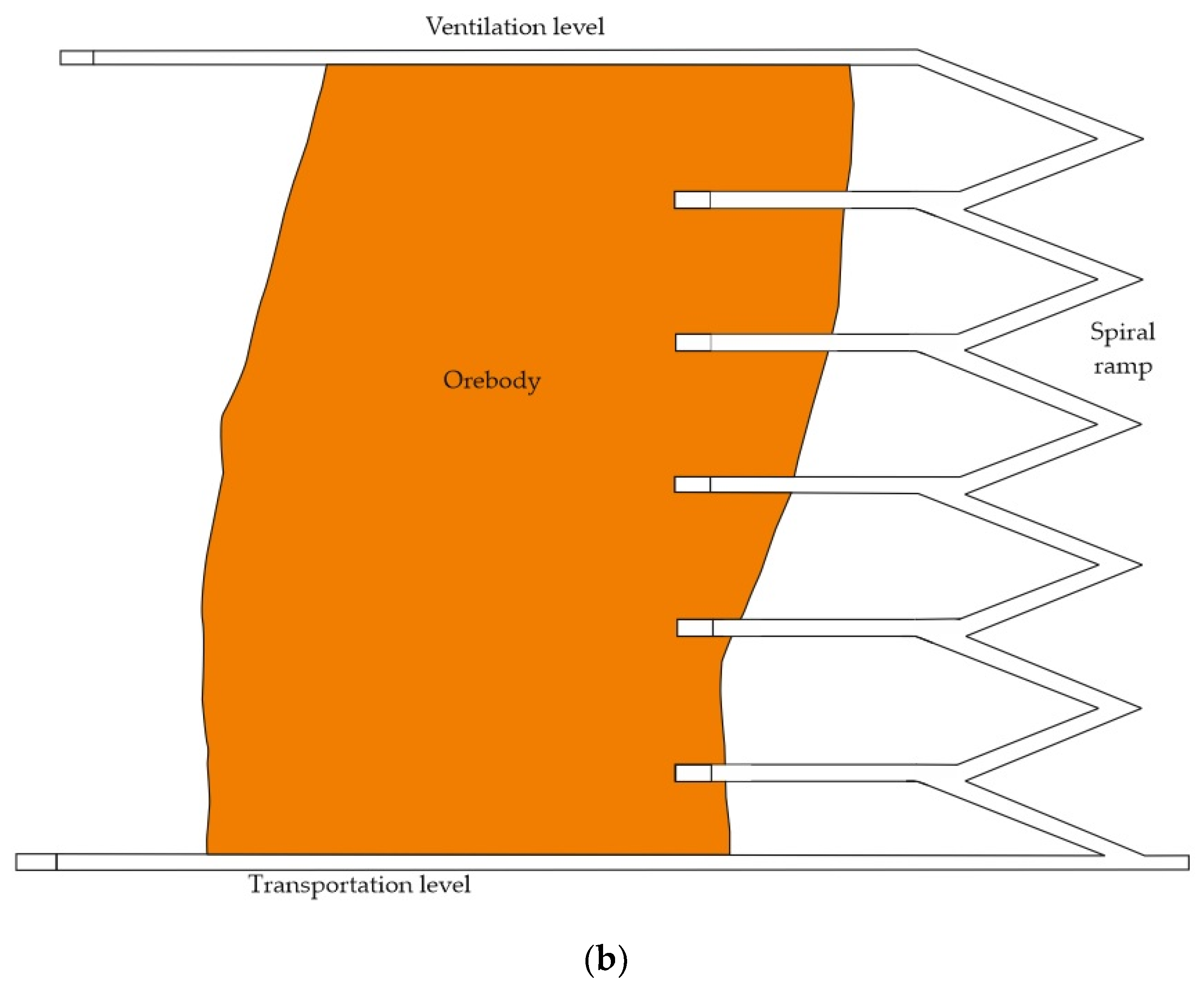 Energies 15 08740 g006b Energies 15 08740 g006b