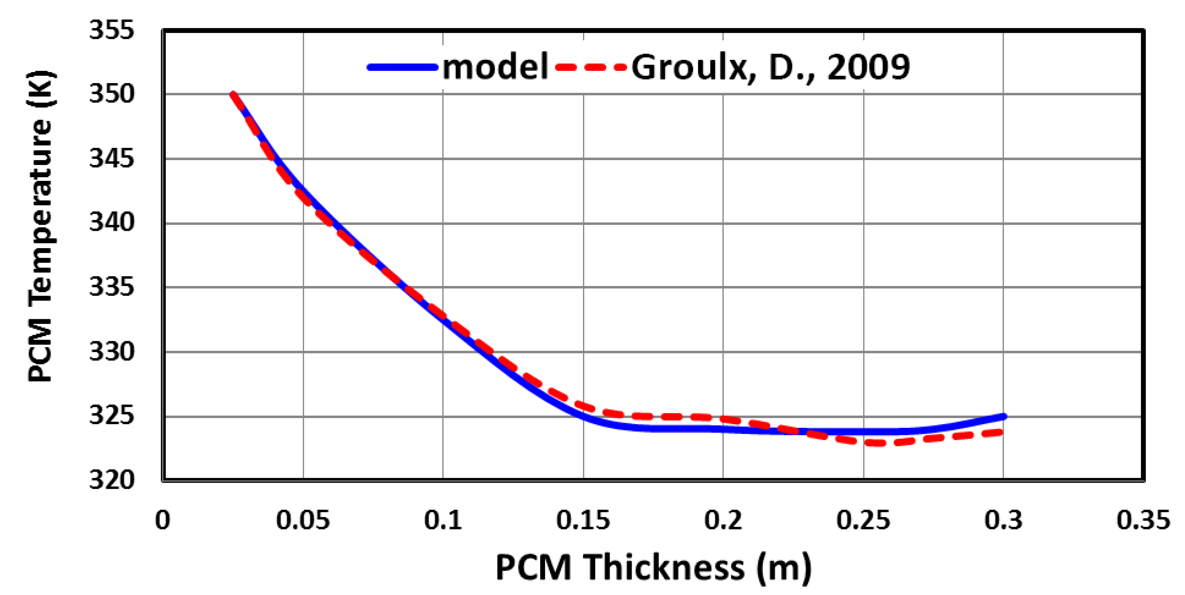 Energies 15 08741 g004