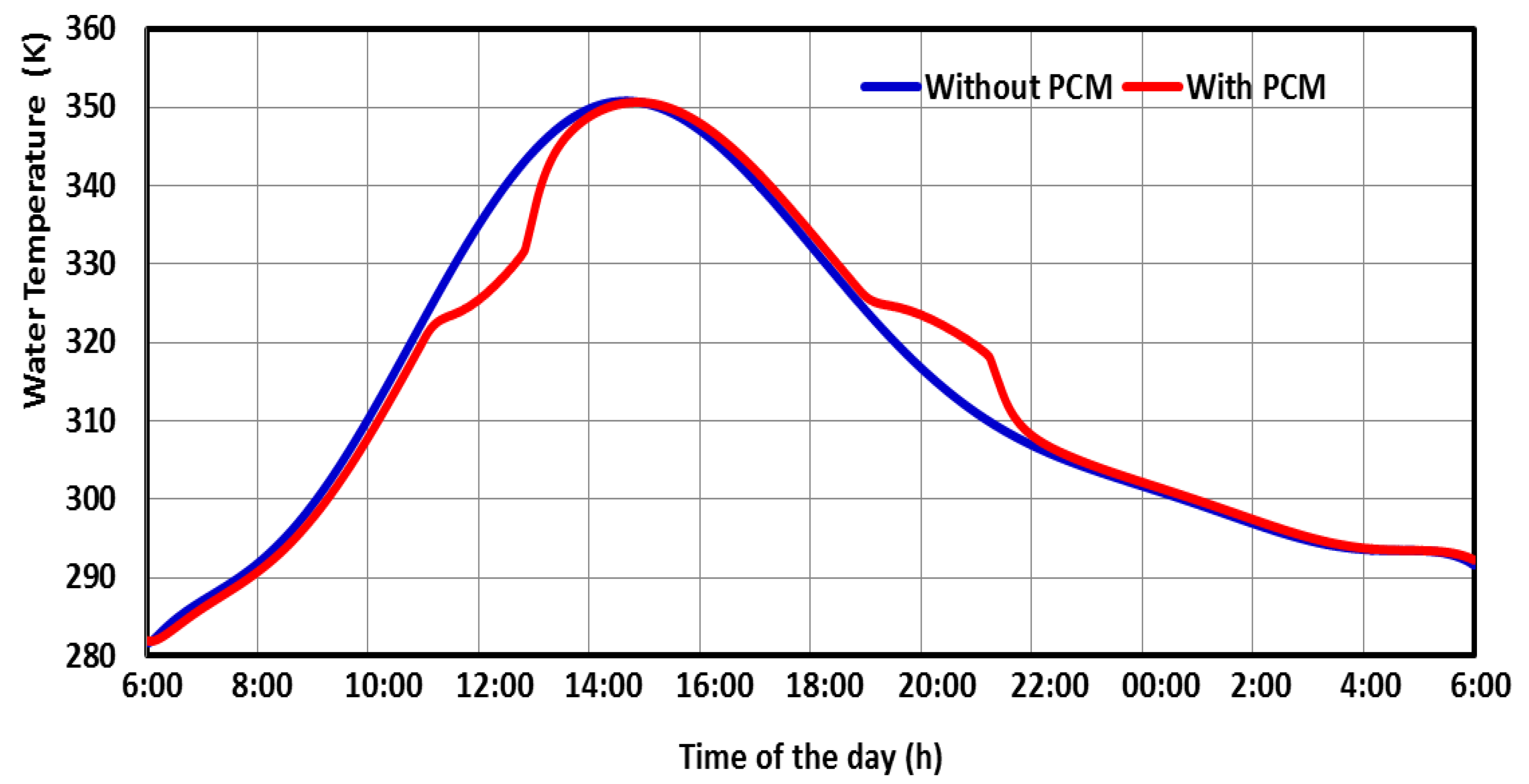 Energies 15 08741 g007