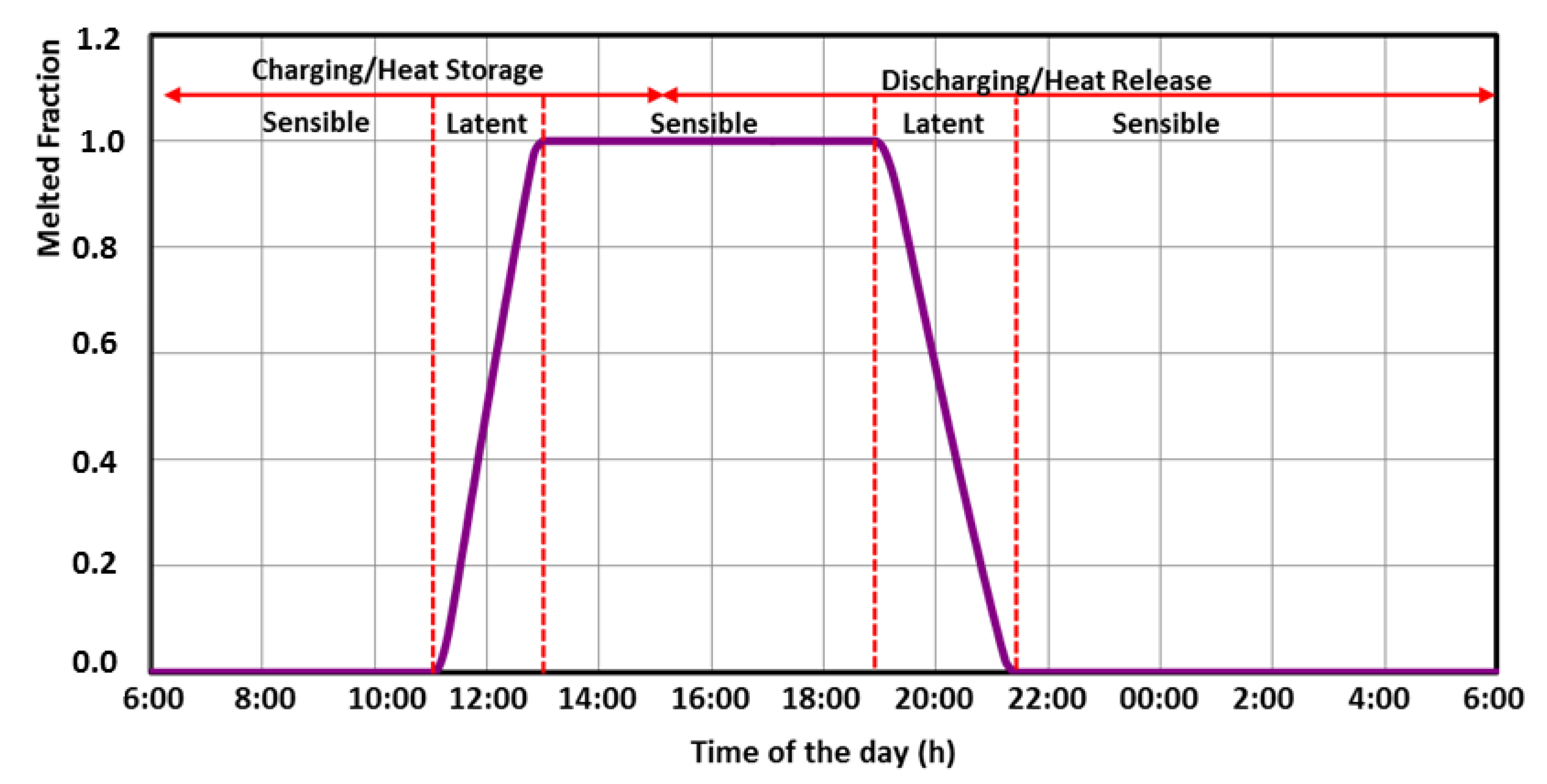 Energies 15 08741 g008