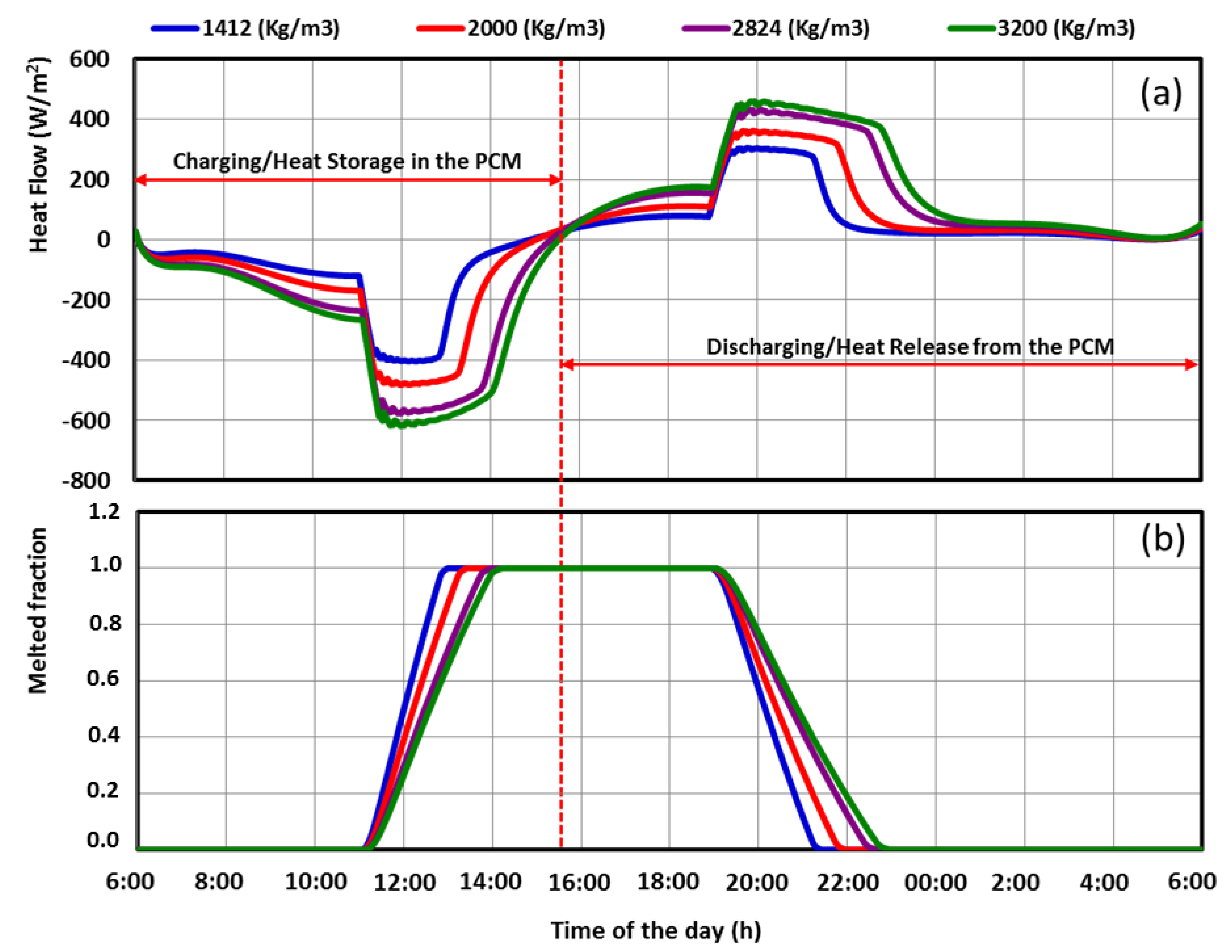 Energies 15 08741 g009