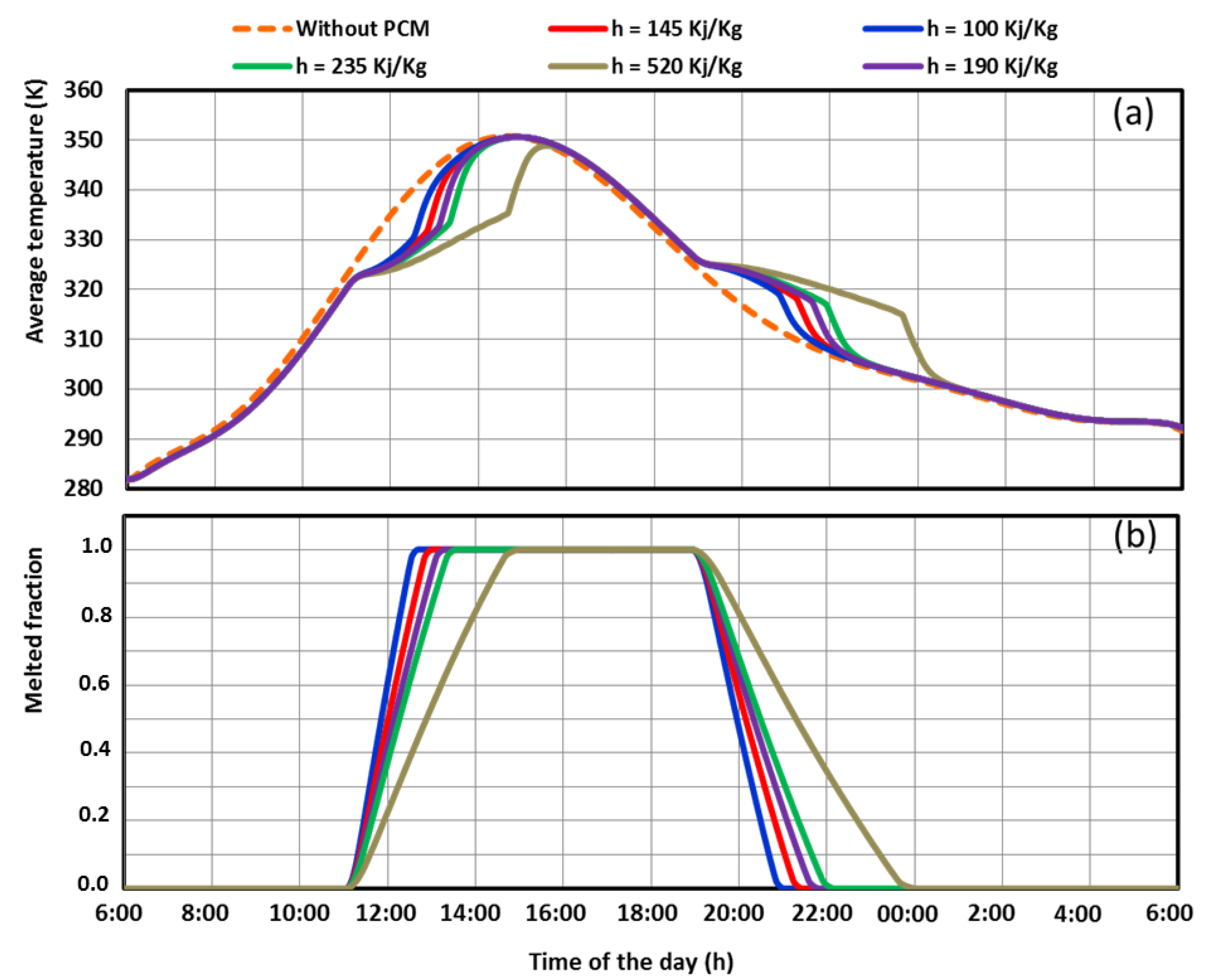 Energies 15 08741 g010