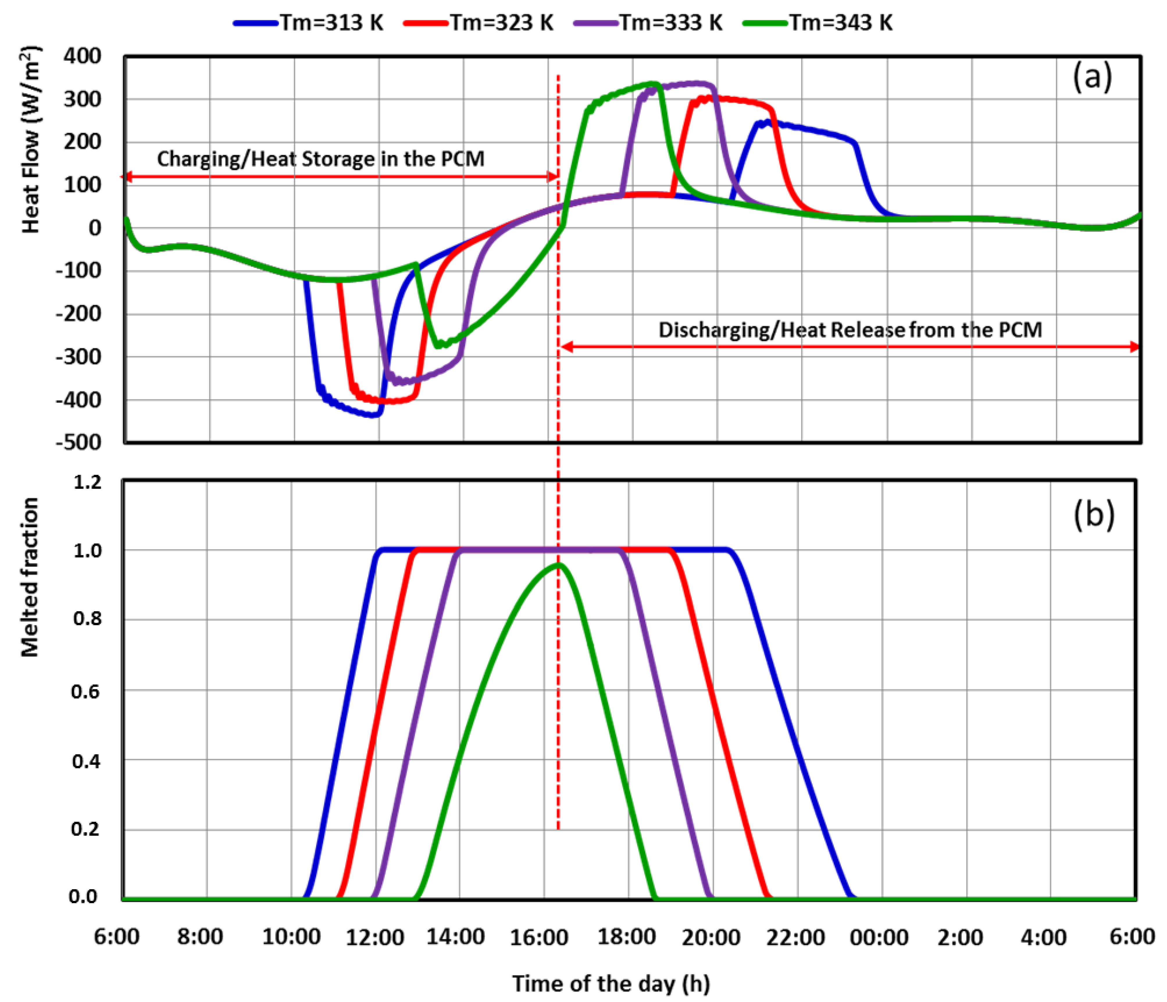 Energies 15 08741 g011