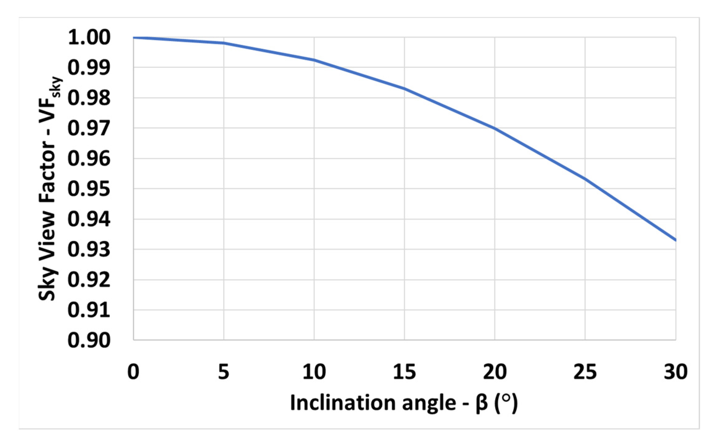 Energies 15 08742 g013