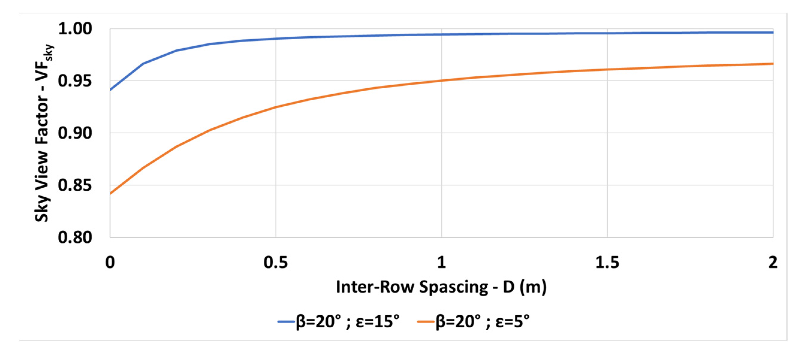 Energies 15 08742 g017