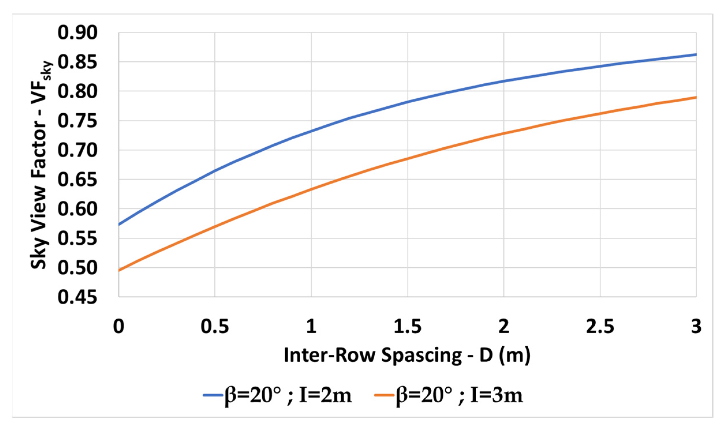 Energies 15 08742 g018