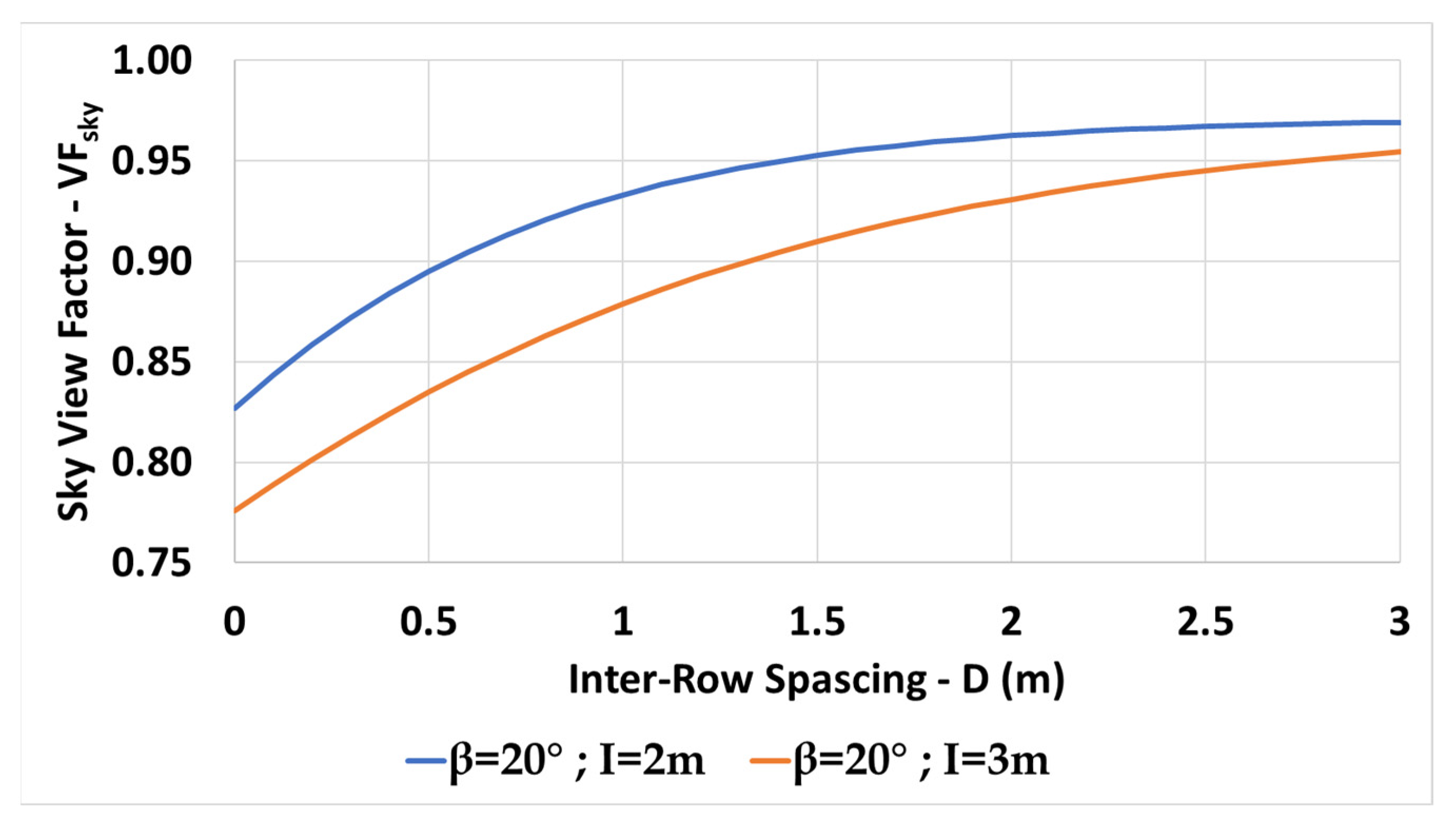 Energies 15 08742 g020
