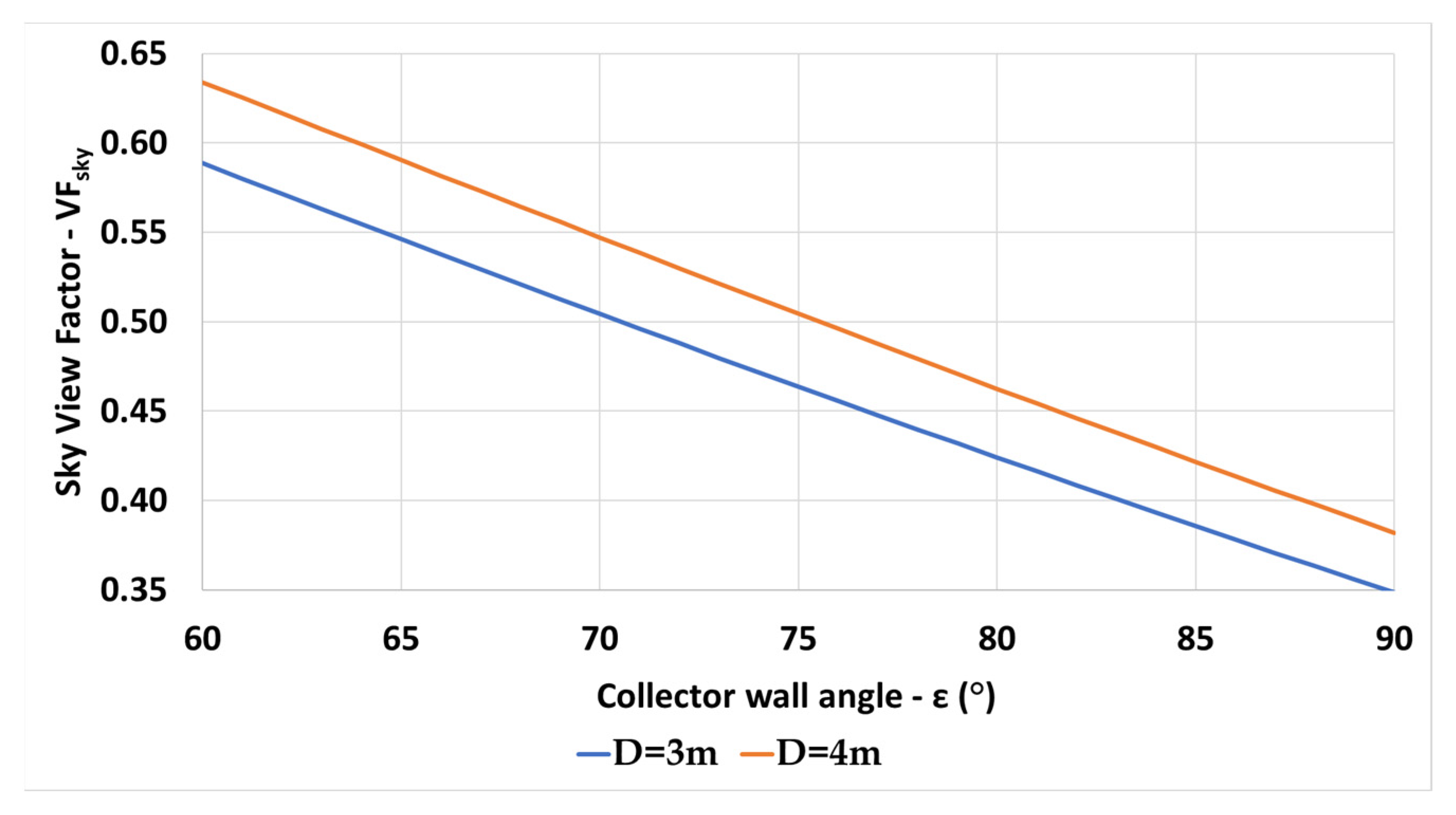 Energies 15 08742 g022