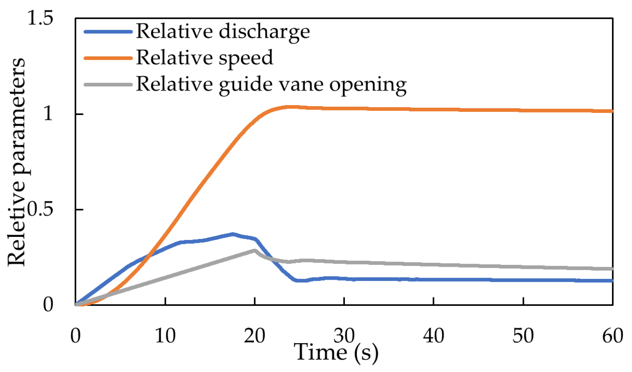 Energies 15 08743 g002 Energies 15 08743 g002