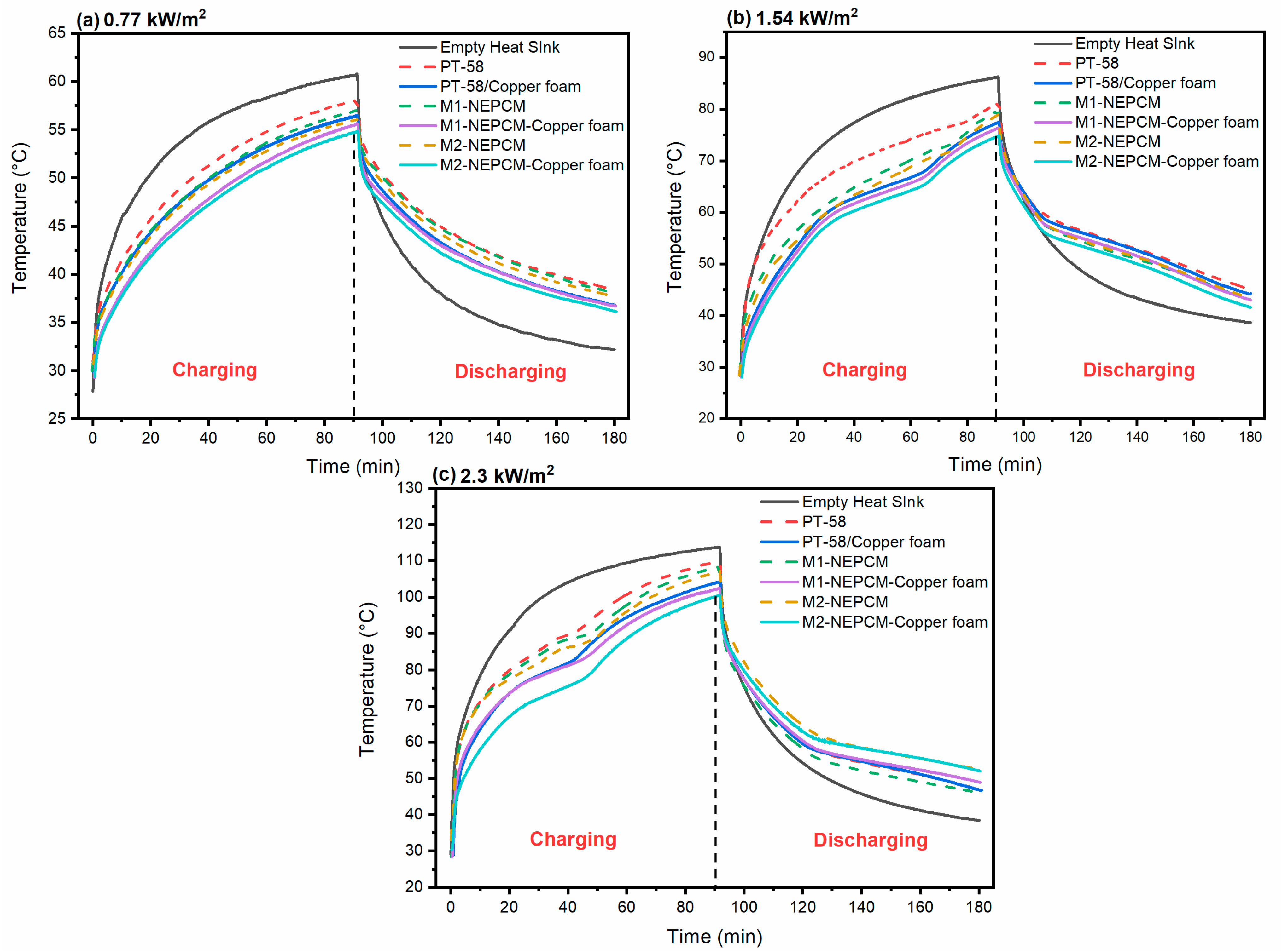 Energies 15 08746 g014