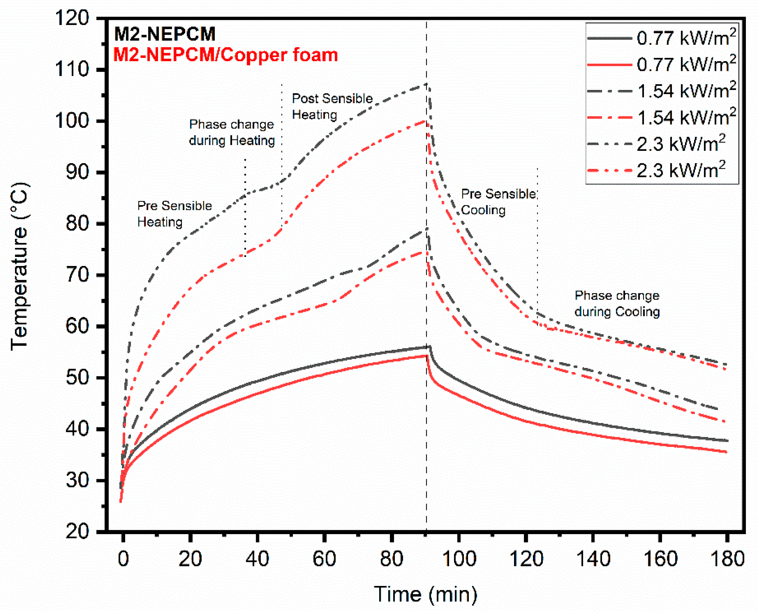 Energies 15 08746 g018