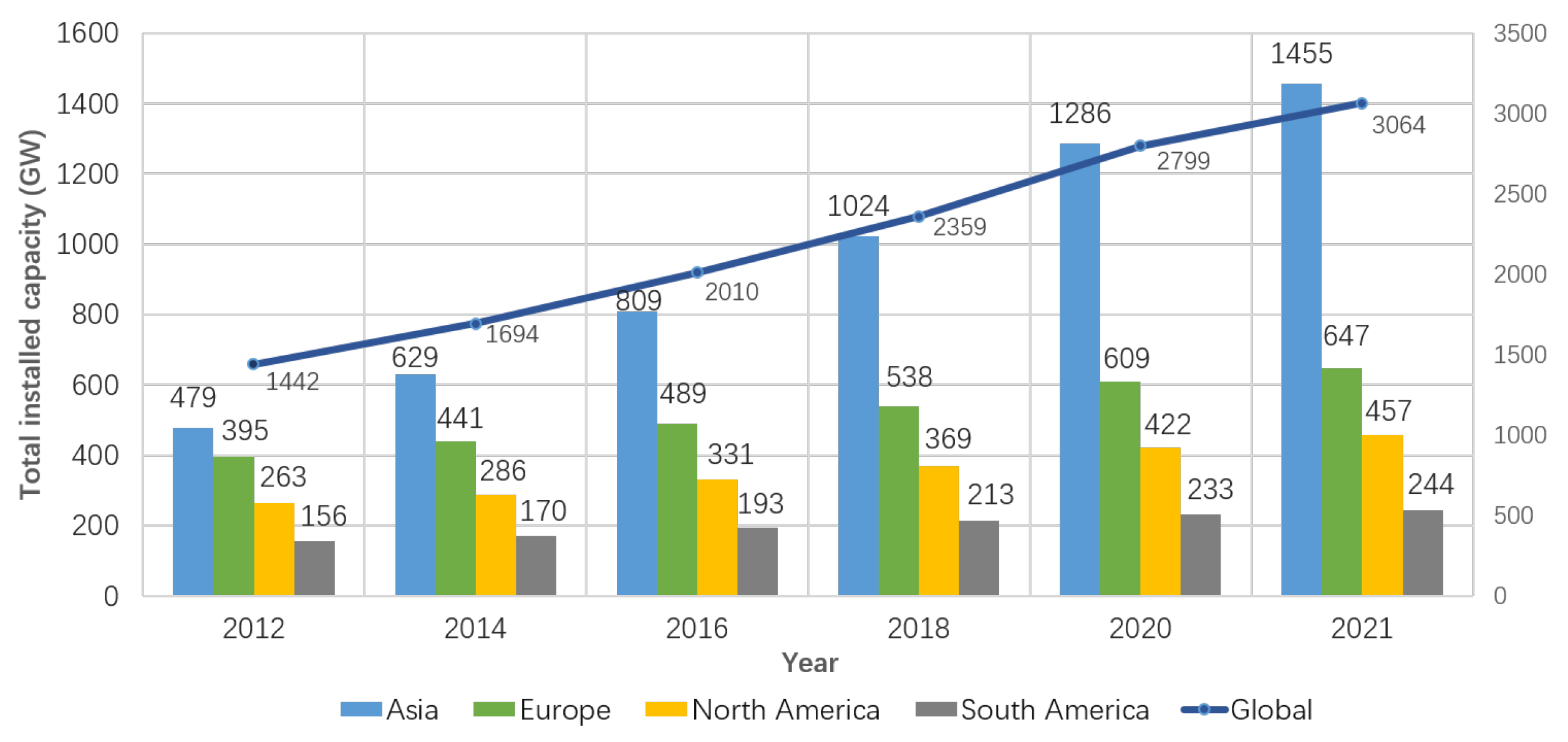 Energies 15 08747 g002 Energies 15 08747 g002