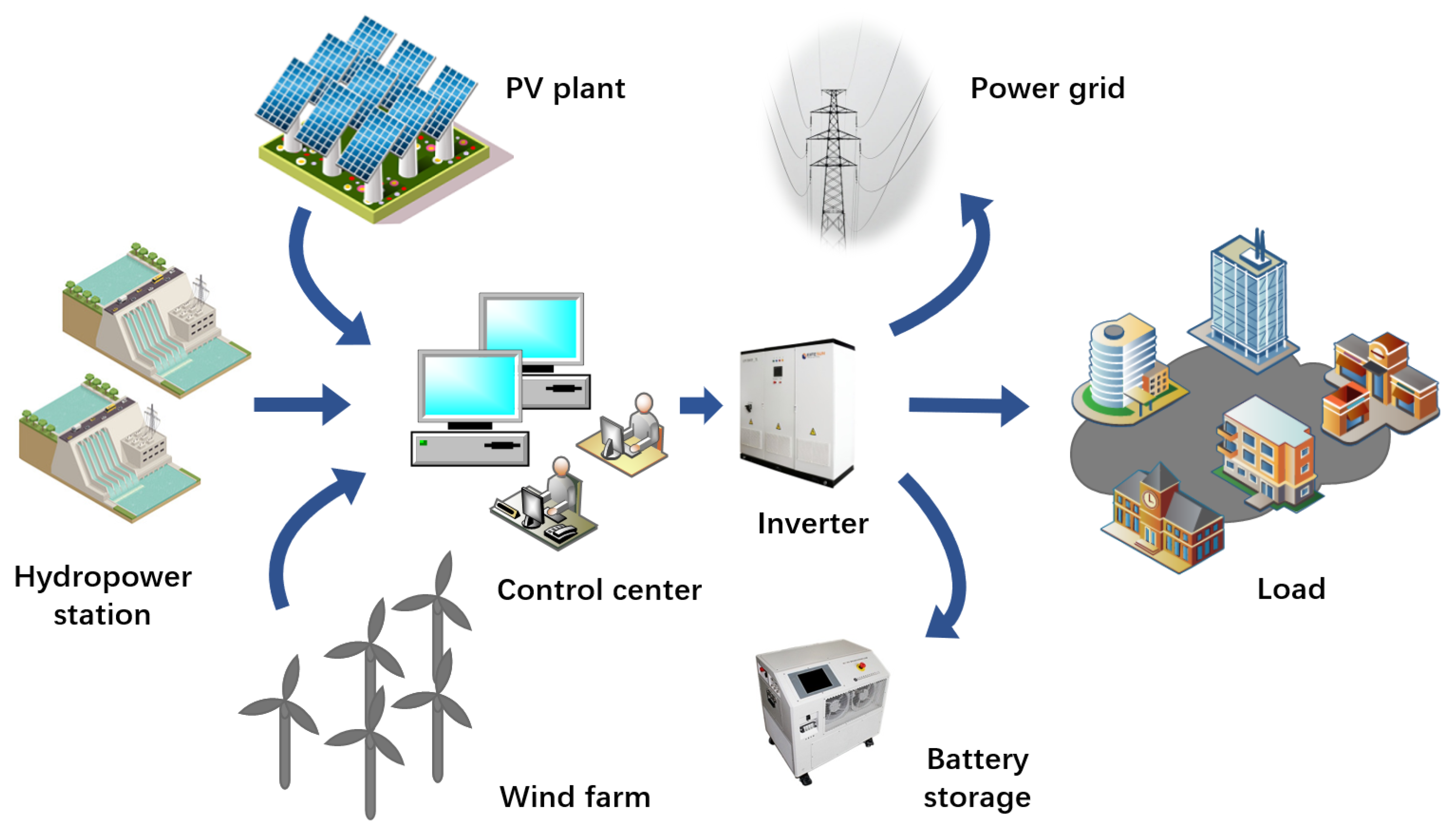 Energies 15 08747 g004 Energies 15 08747 g004
