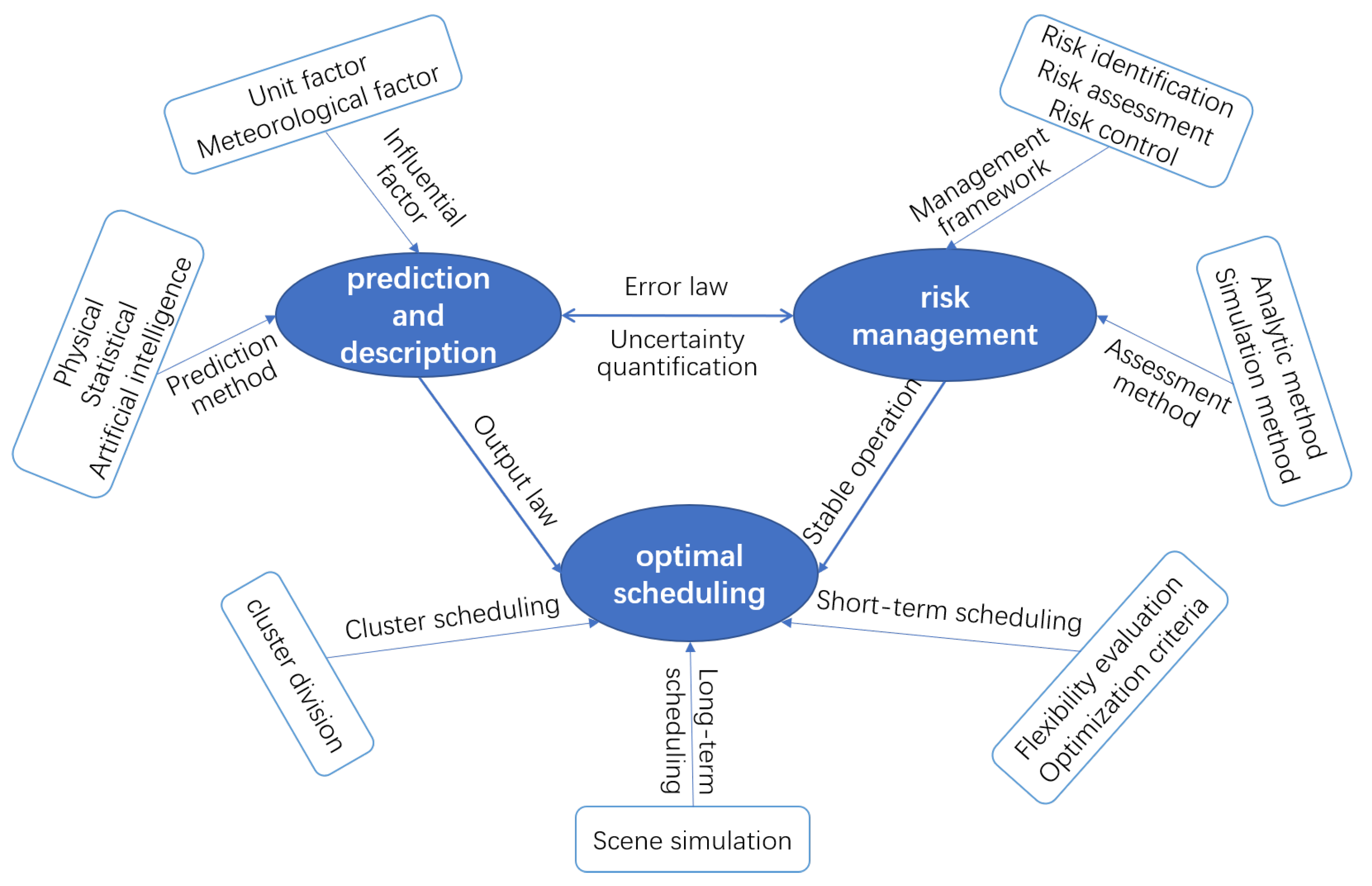 Energies 15 08747 g005 Energies 15 08747 g005