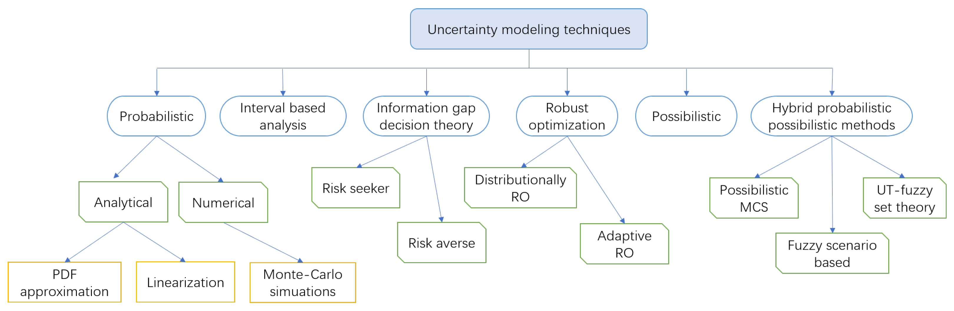 Energies 15 08747 g007 Energies 15 08747 g007