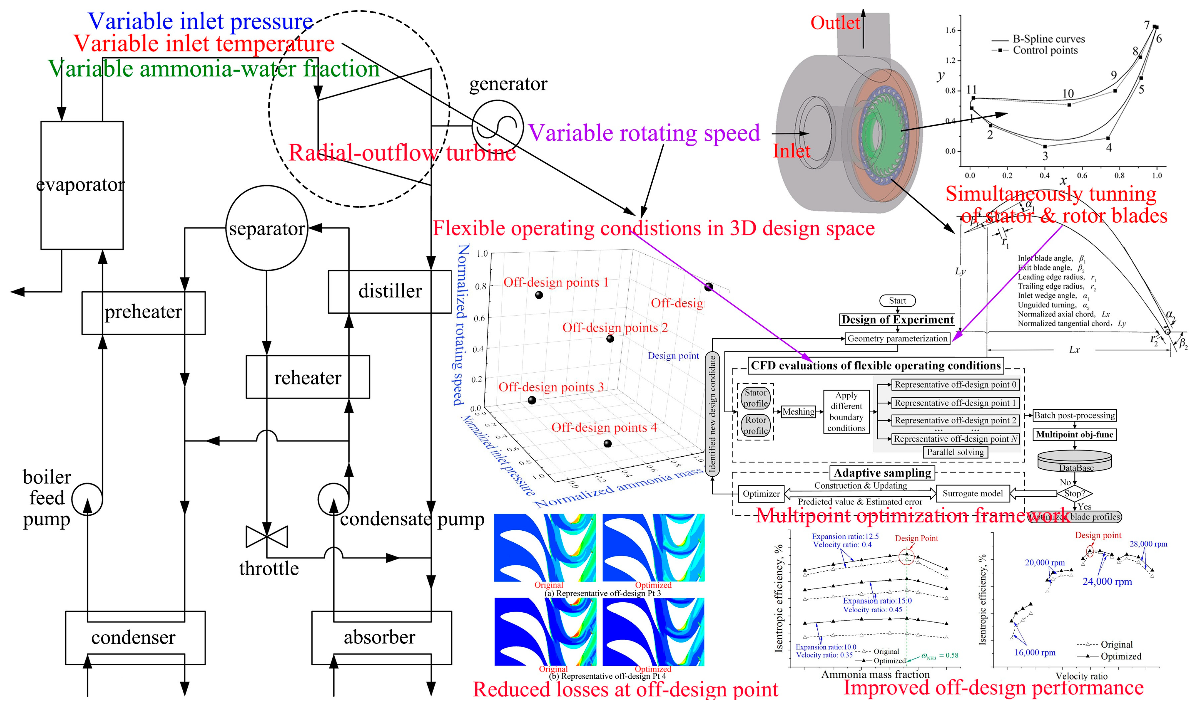 Energies 15 08748 g001