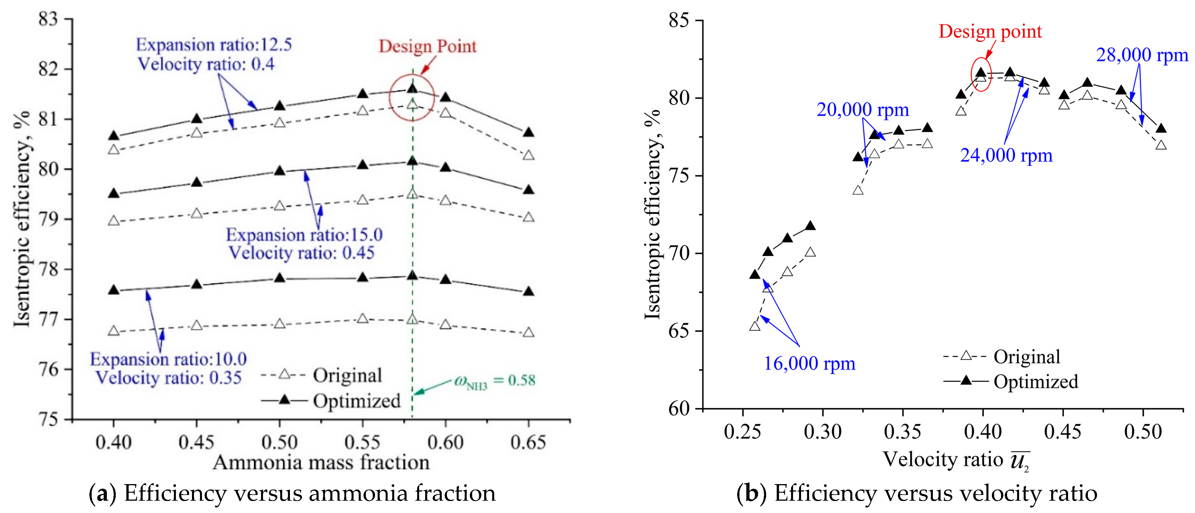Energies 15 08748 g016